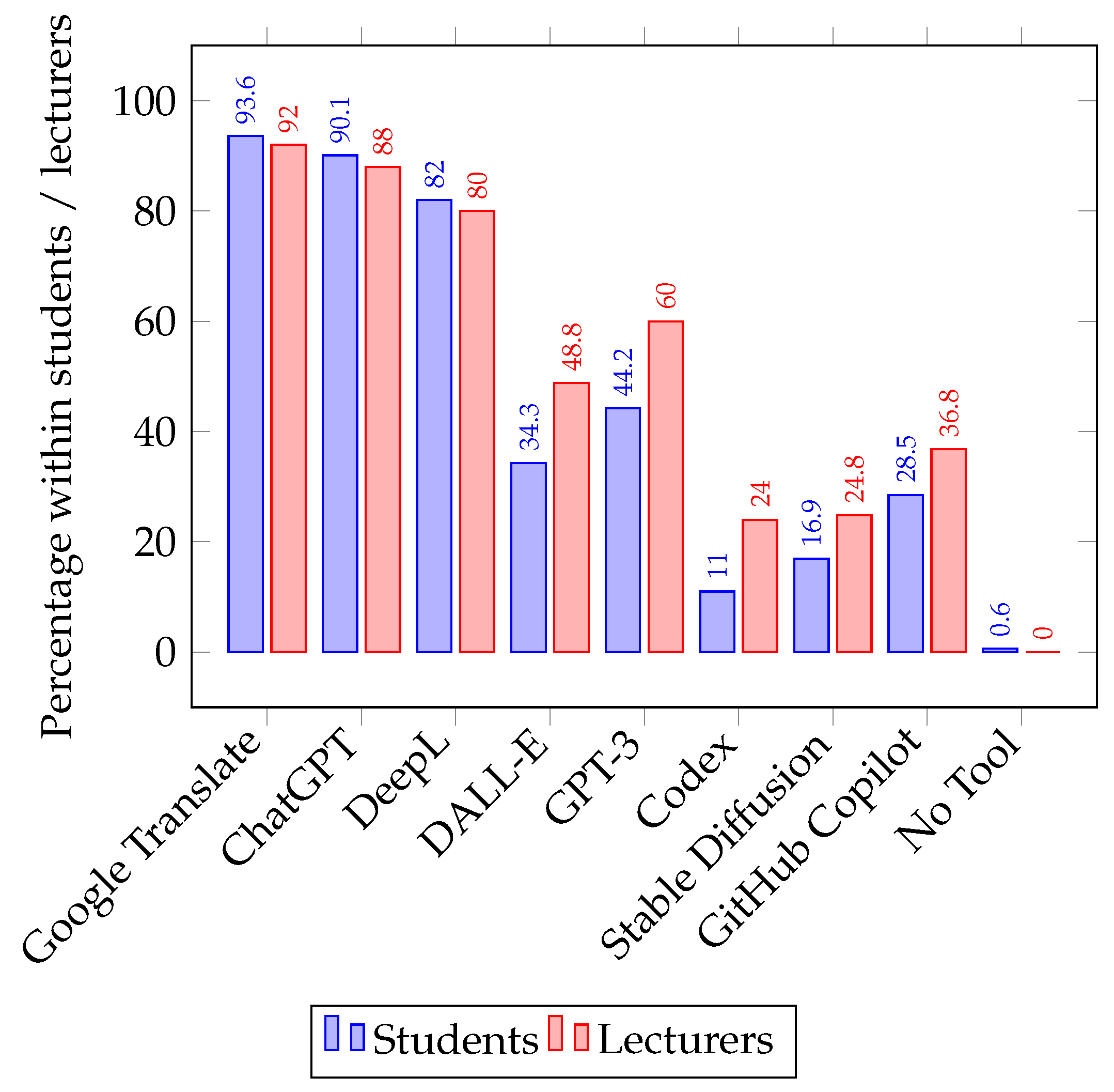 Higheredu 02 00039 g001