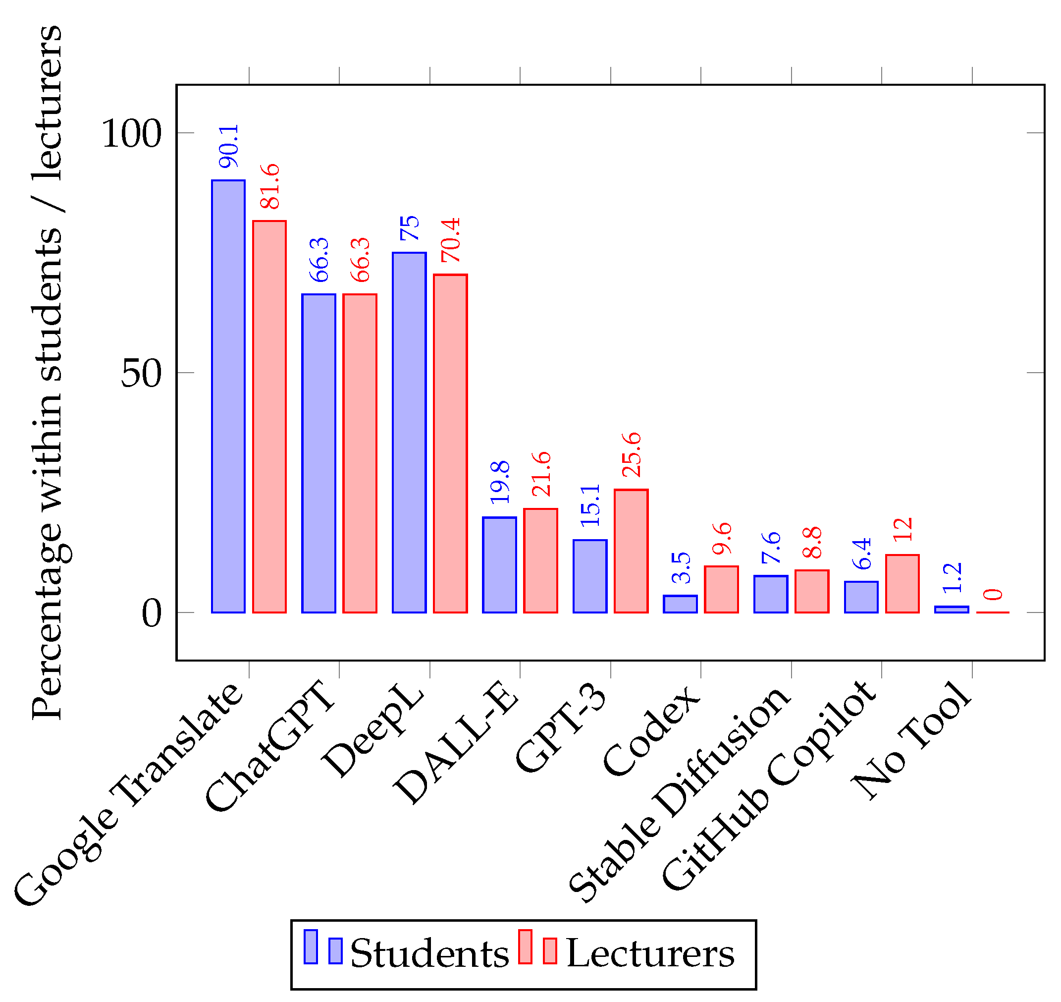 Higheredu 02 00039 g002