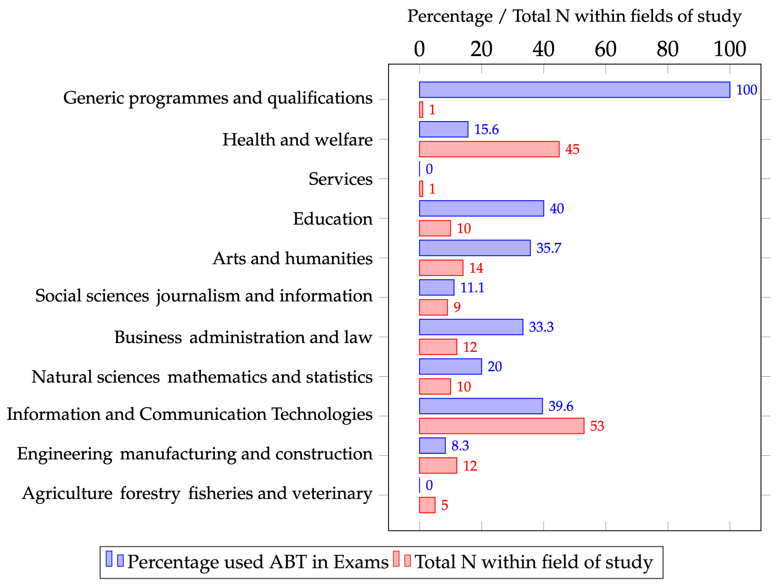 Higheredu 02 00039 g003