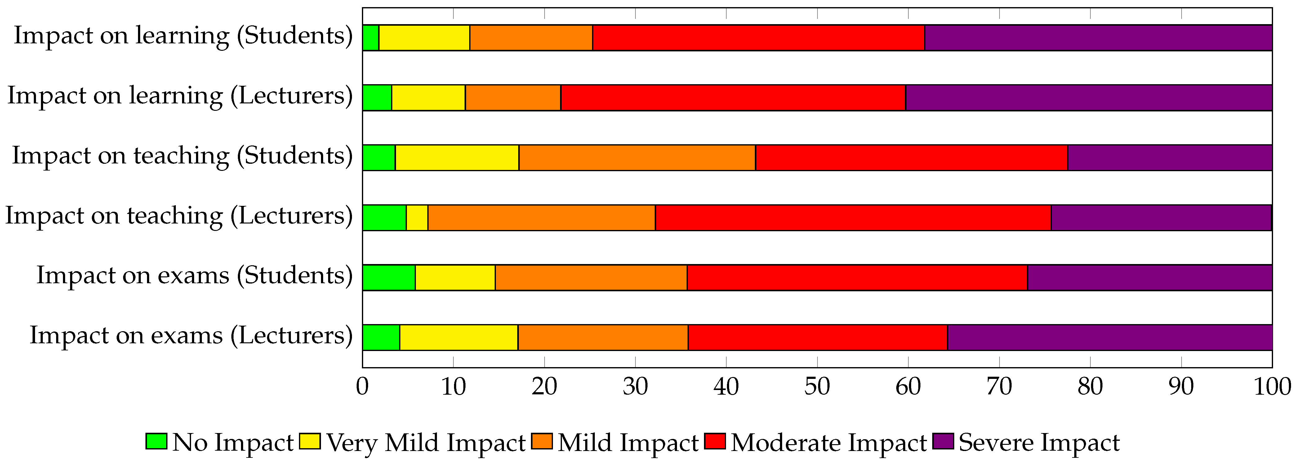 Higheredu 02 00039 g006