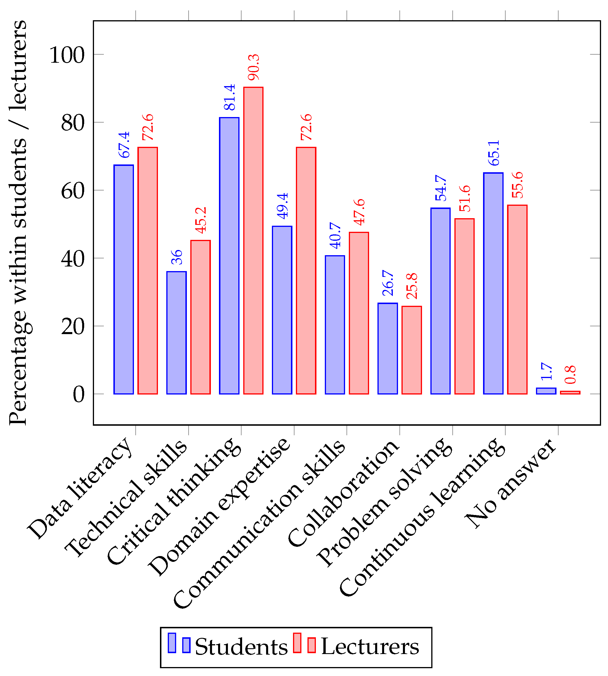 Higheredu 02 00039 g007
