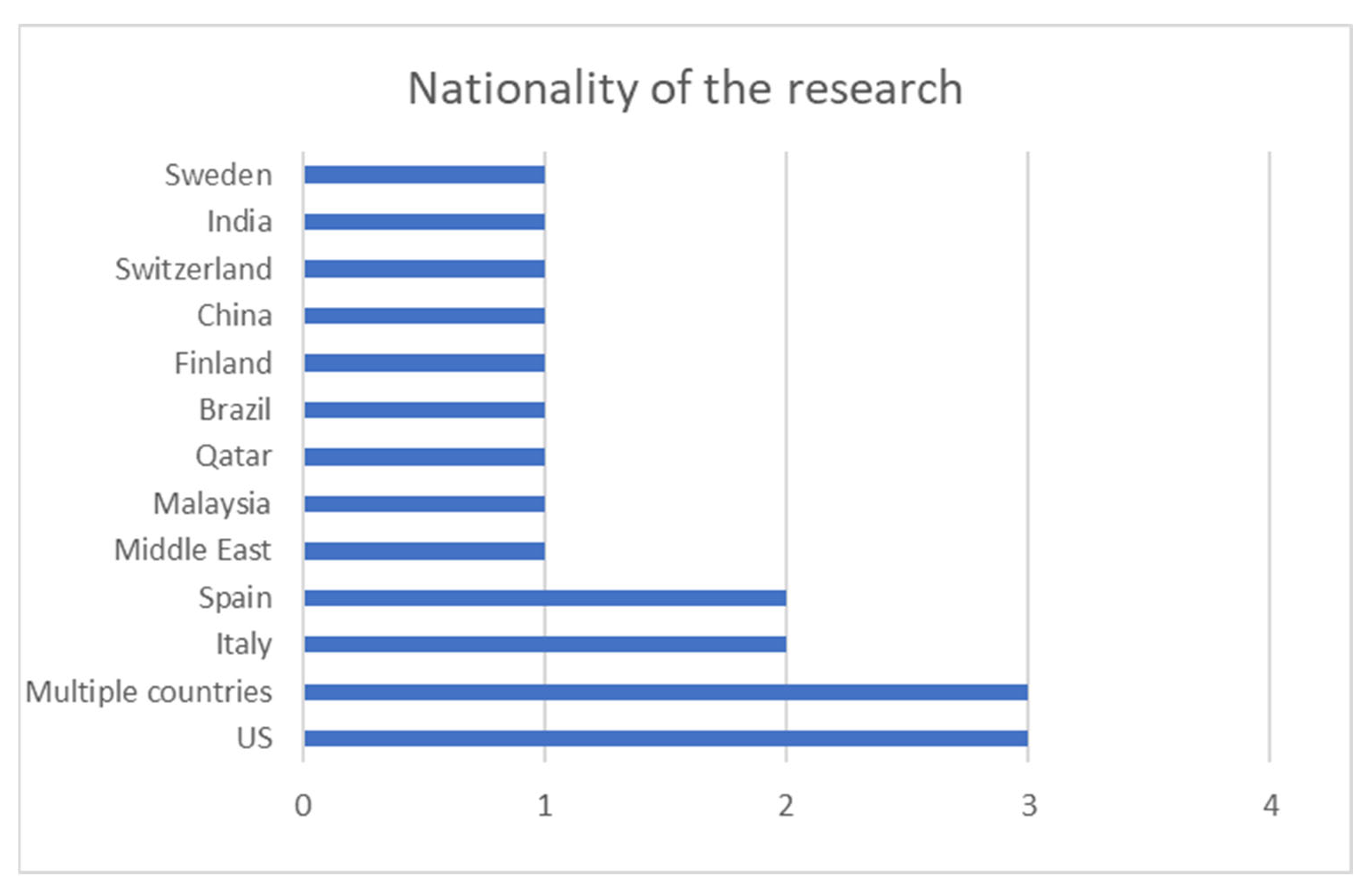 Higheredu 02 00041 g003