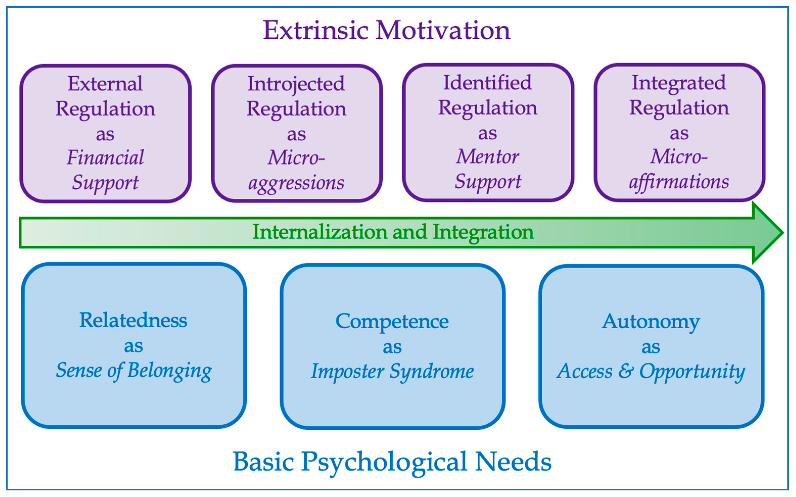 Higheredu 02 00042 g001