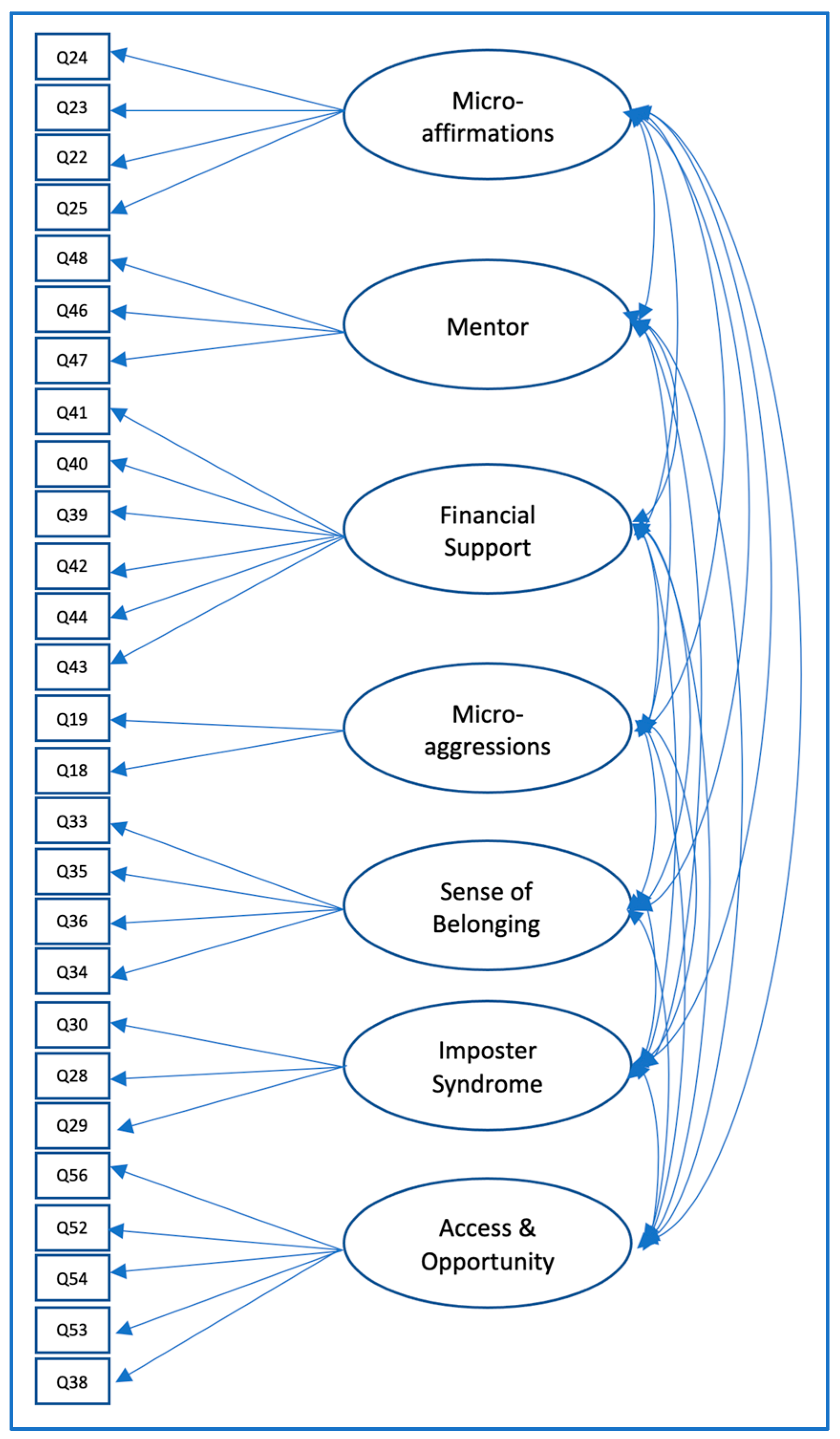 Higheredu 02 00042 g002