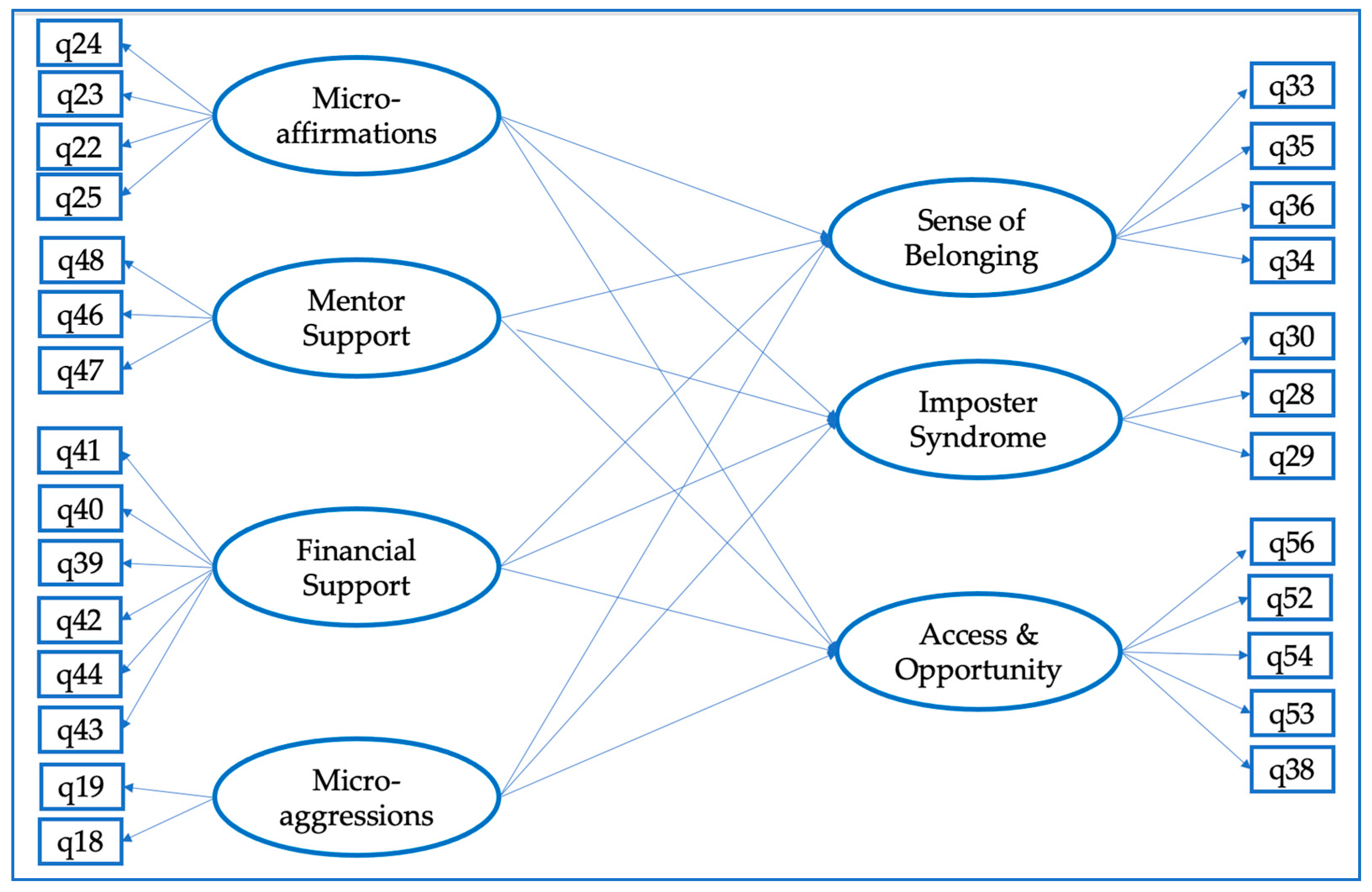 Higheredu 02 00042 g003