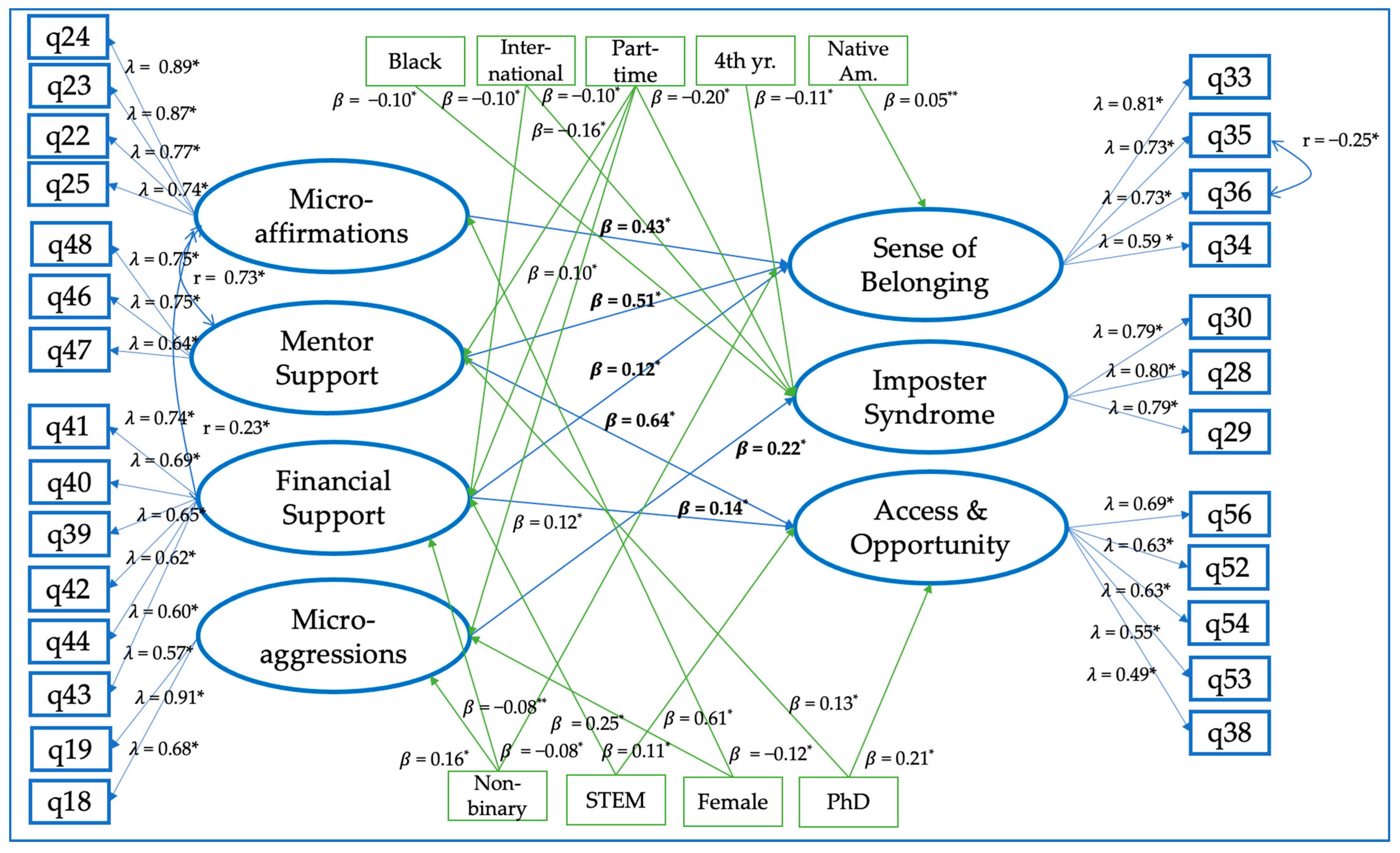 Higheredu 02 00042 g004