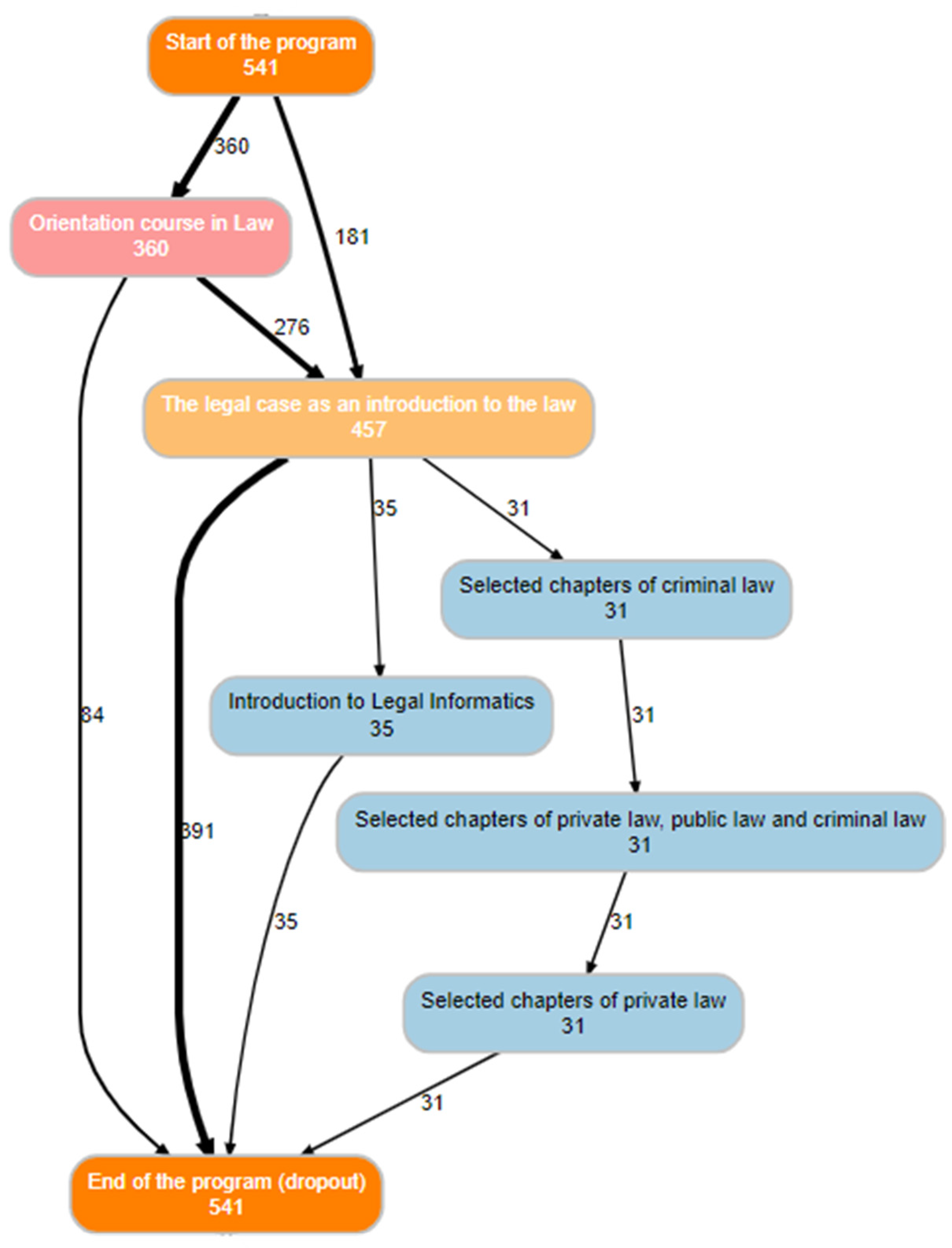 Higheredu 03 00004 g002