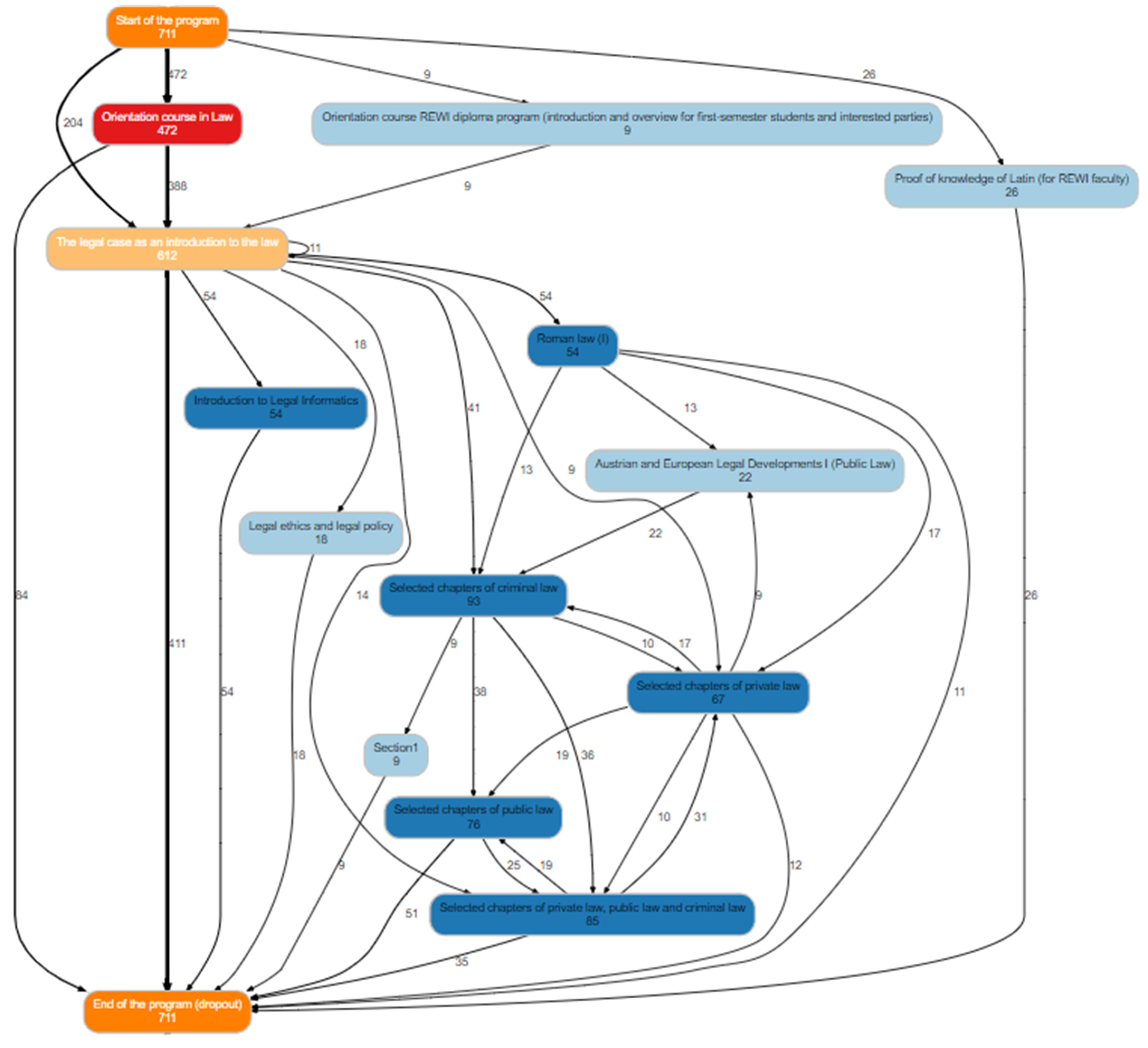 Higheredu 03 00004 g005