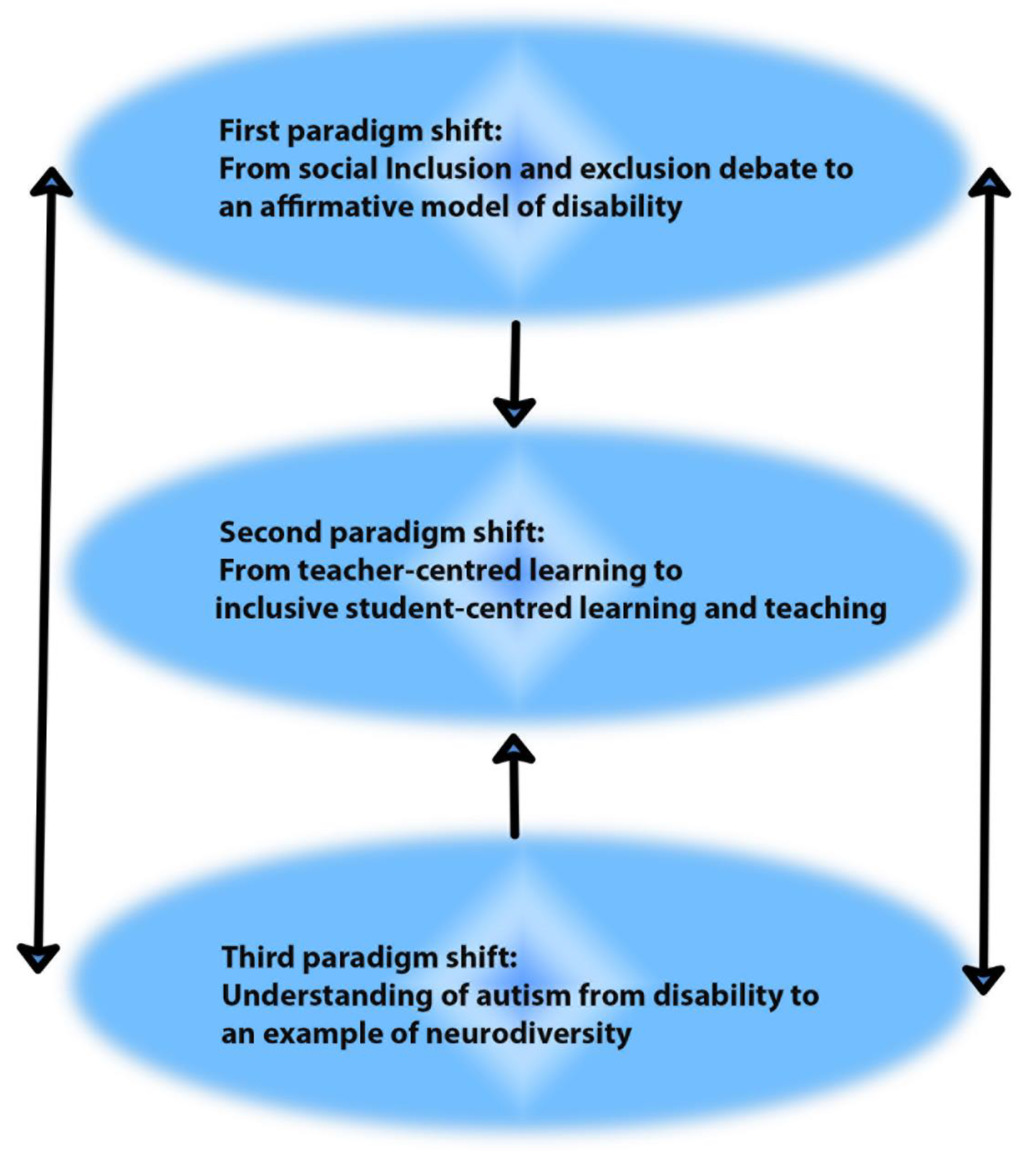 Higheredu 03 00007 g001 Higheredu 03 00007 g001