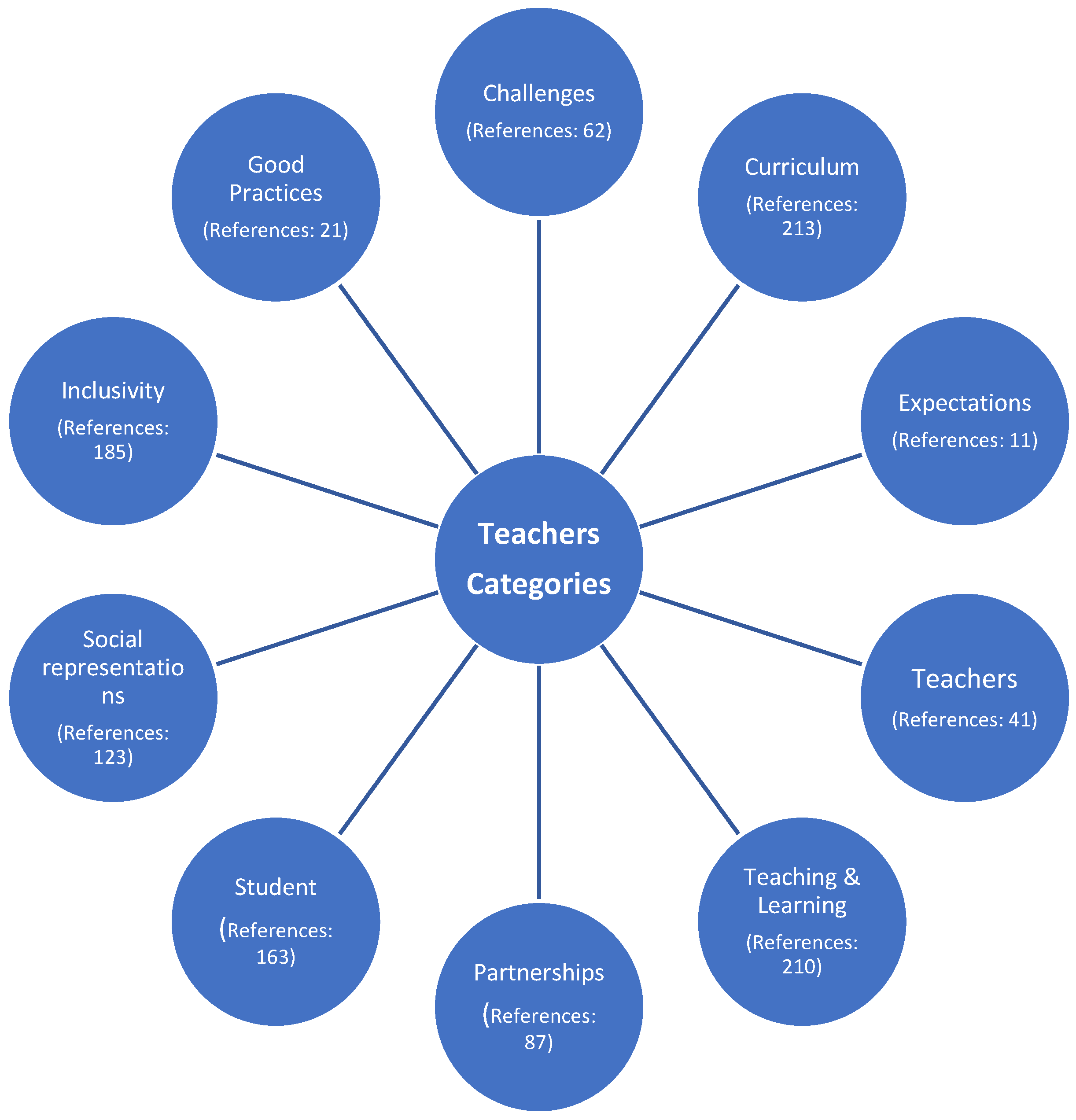 Higheredu 03 00008 g003