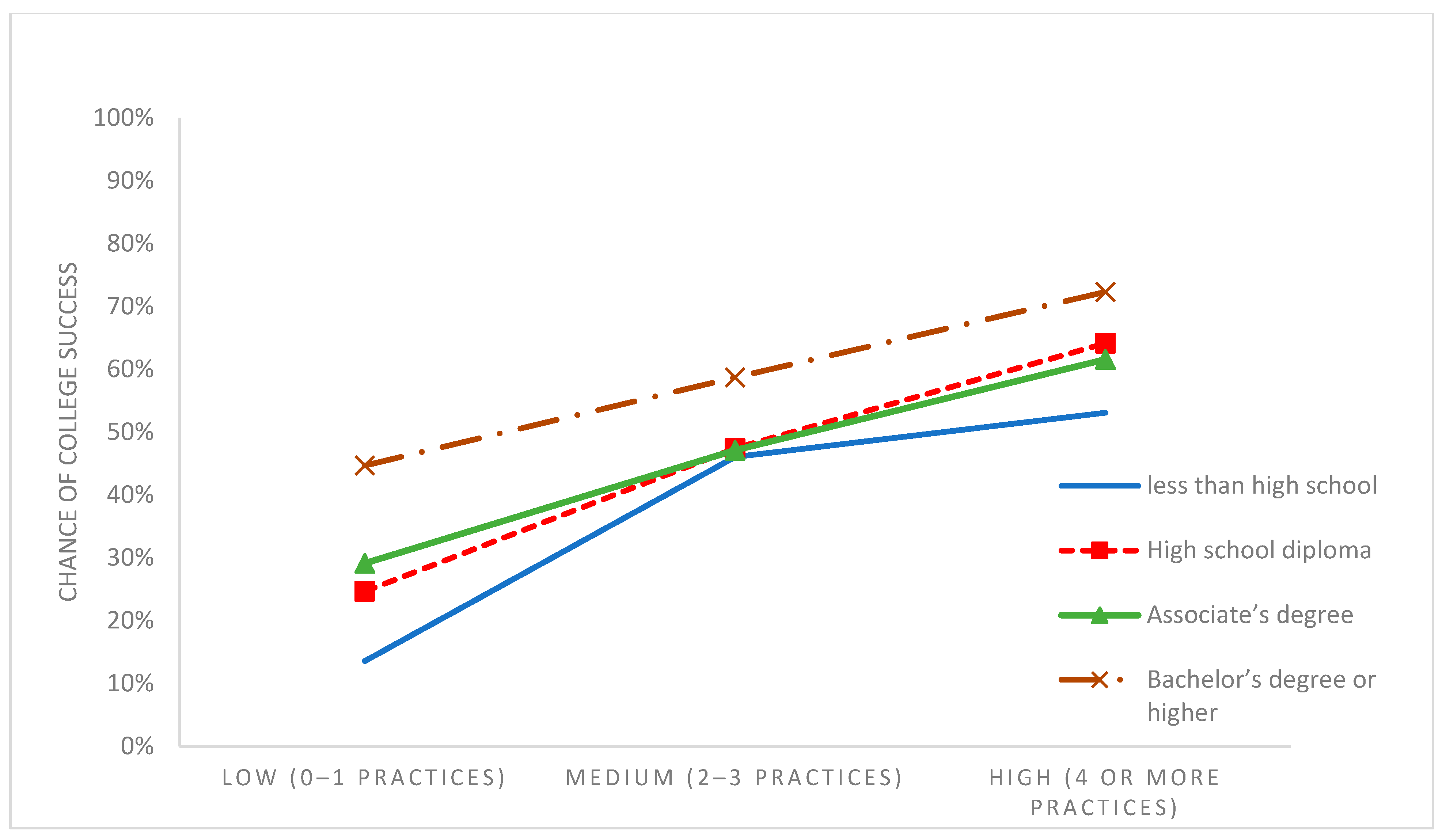 Higheredu 03 00011 g005