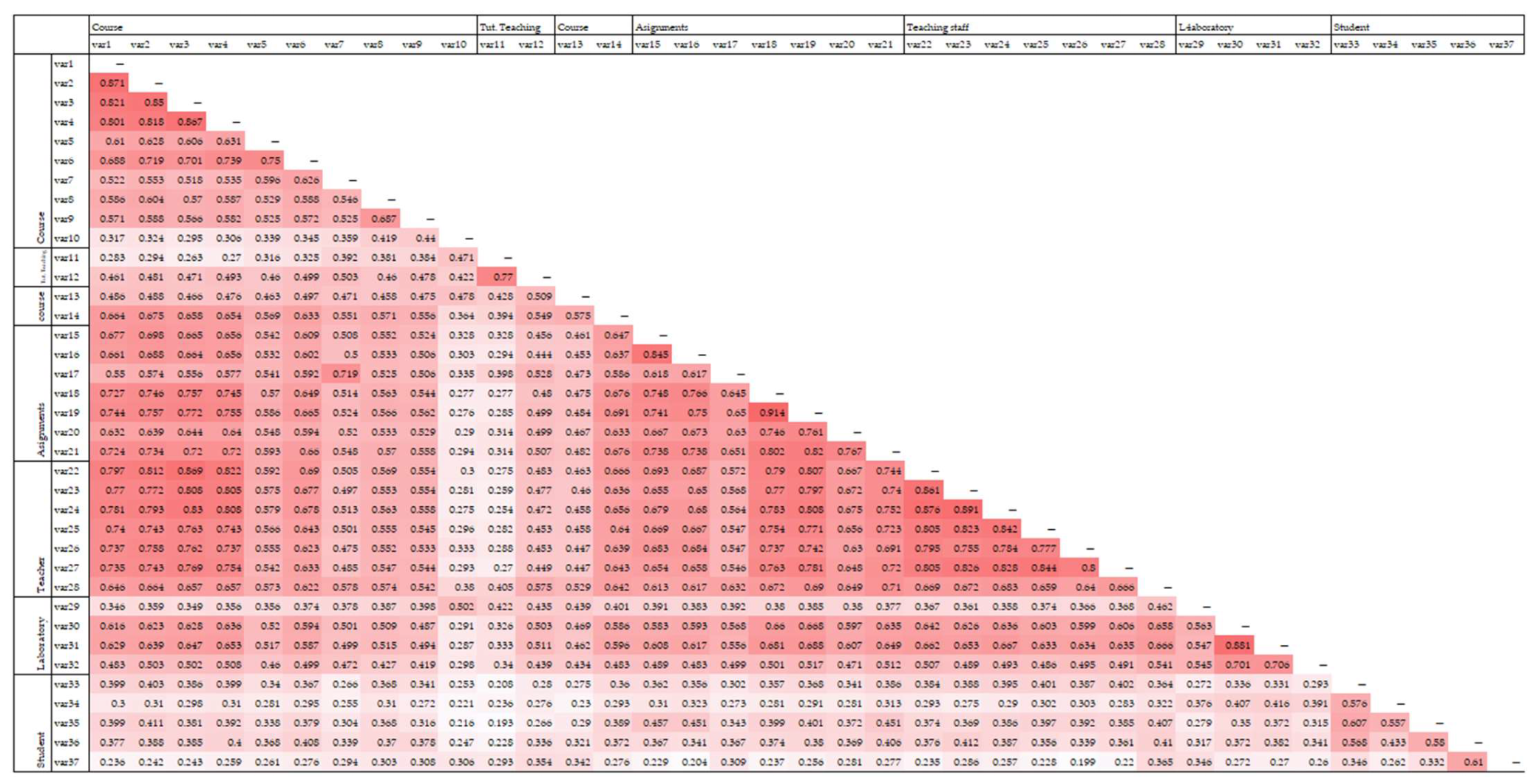 Higheredu 03 00013 g001