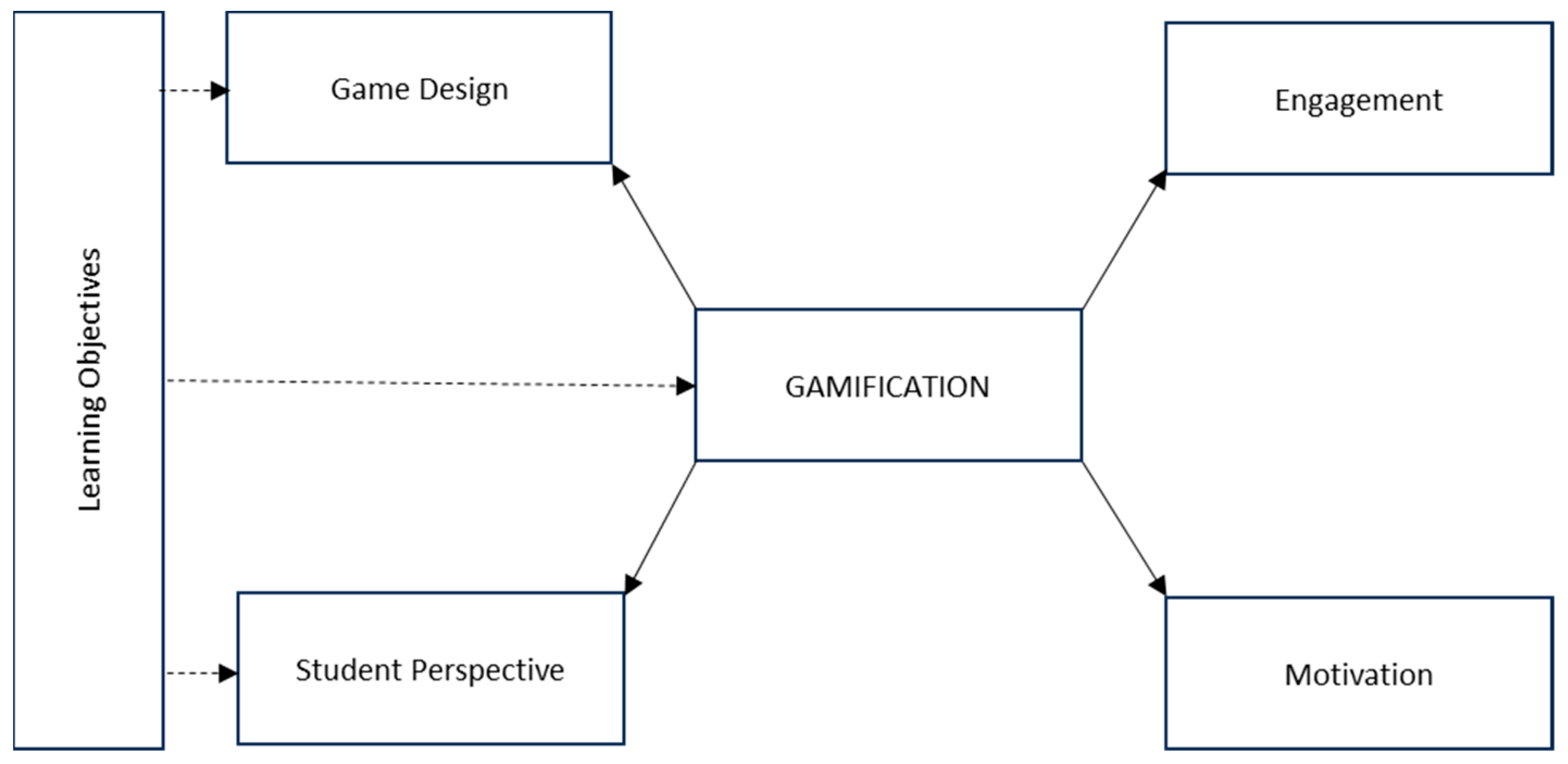 Higheredu 03 00014 g001