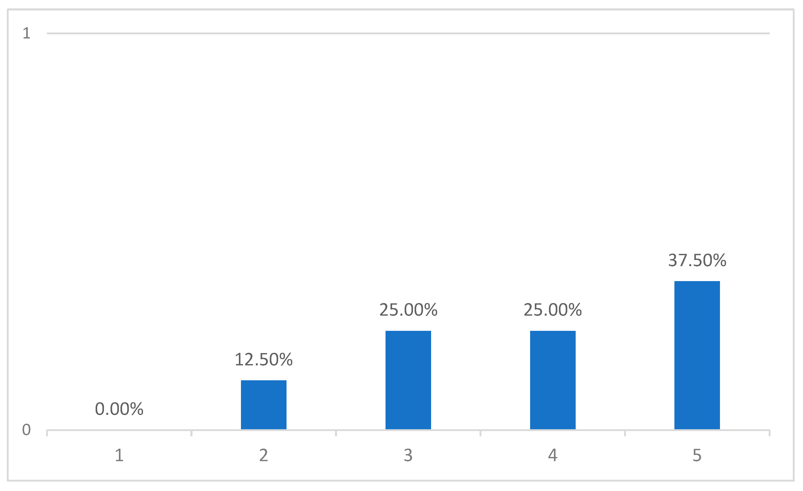 Higheredu 03 00014 g008