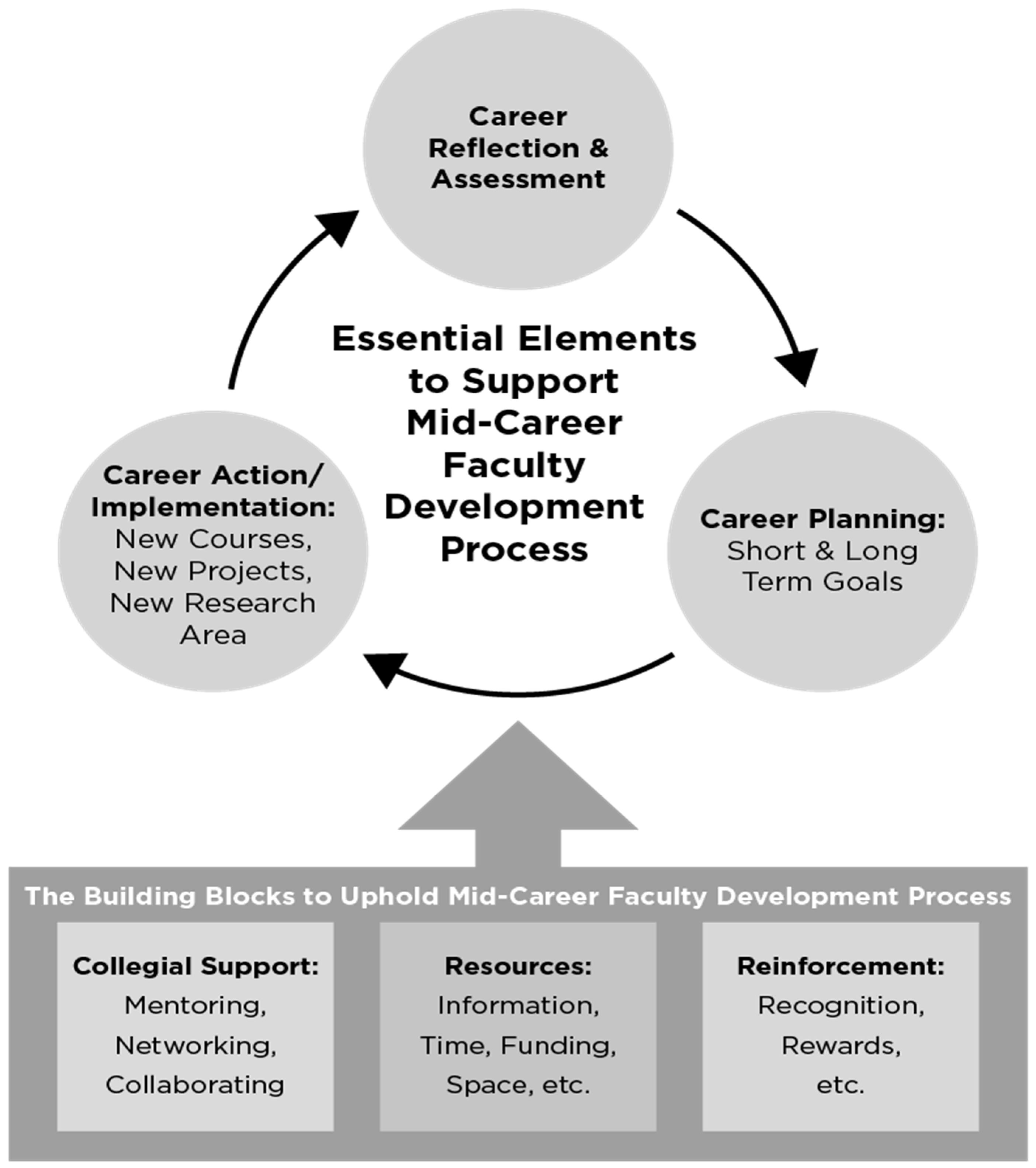 Higheredu 03 00018 g001 Higheredu 03 00018 g001