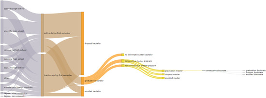 Higheredu 03 00023 g003