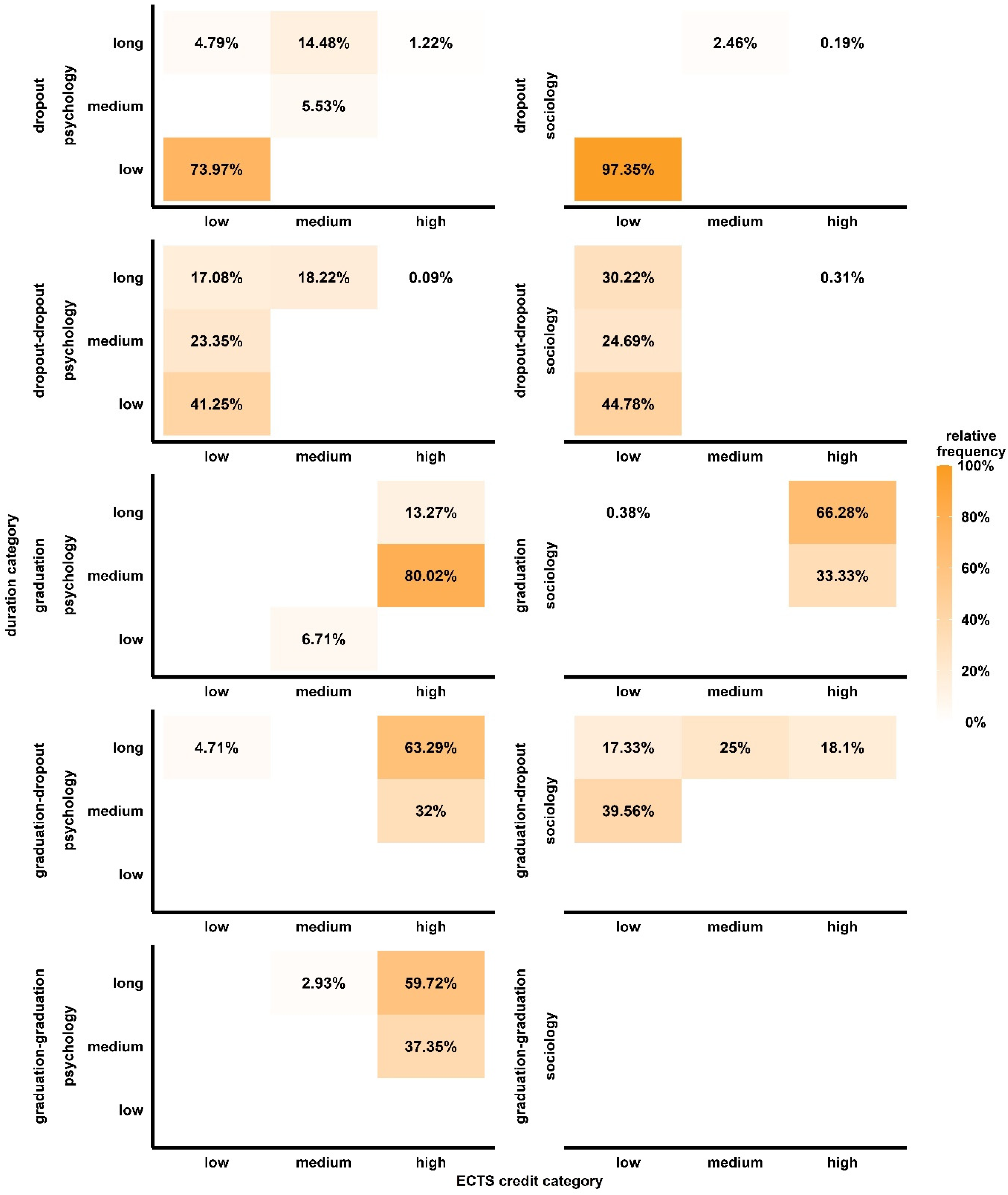 Higheredu 03 00023 g005