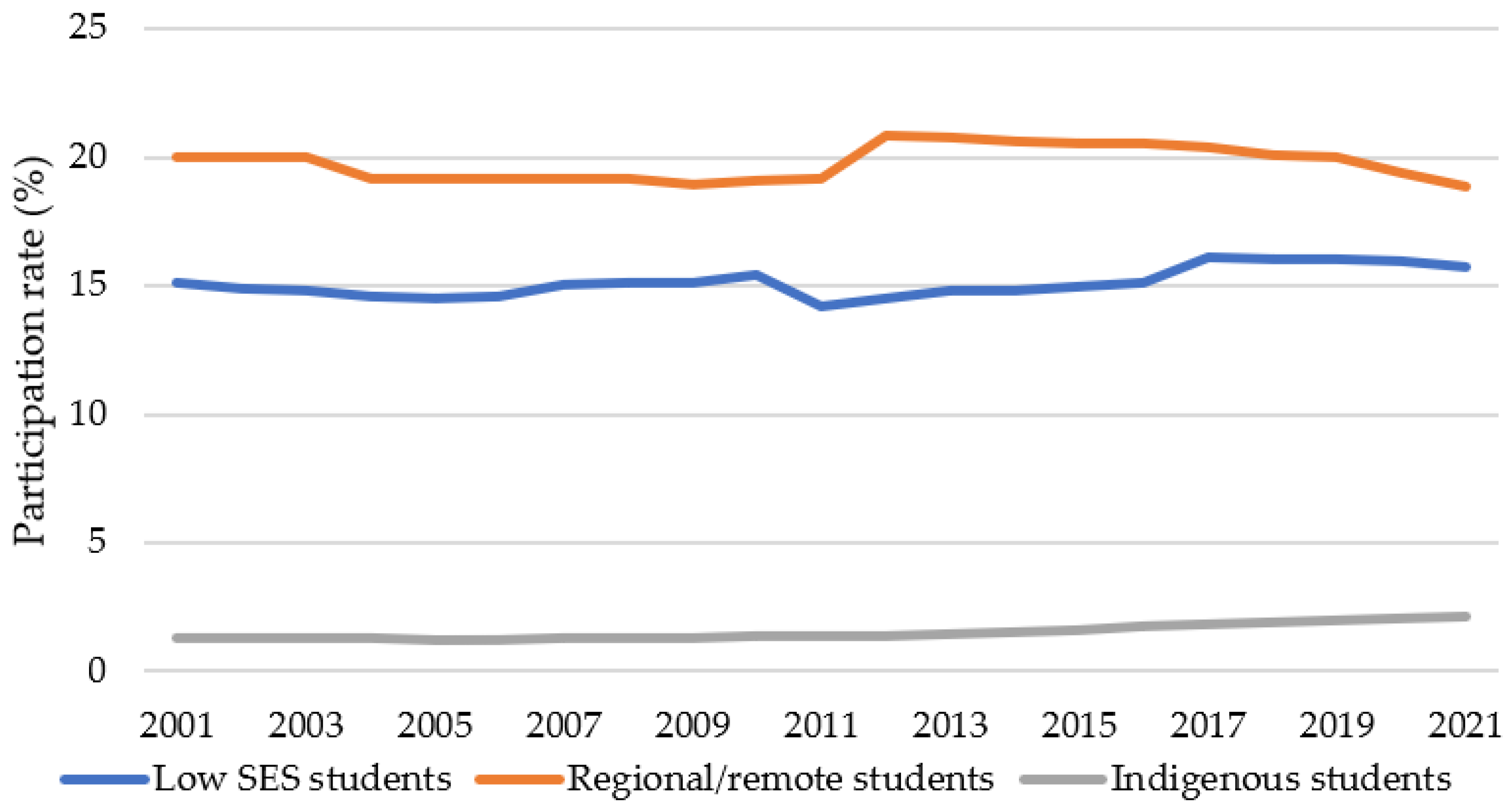Higheredu 03 00026 g001