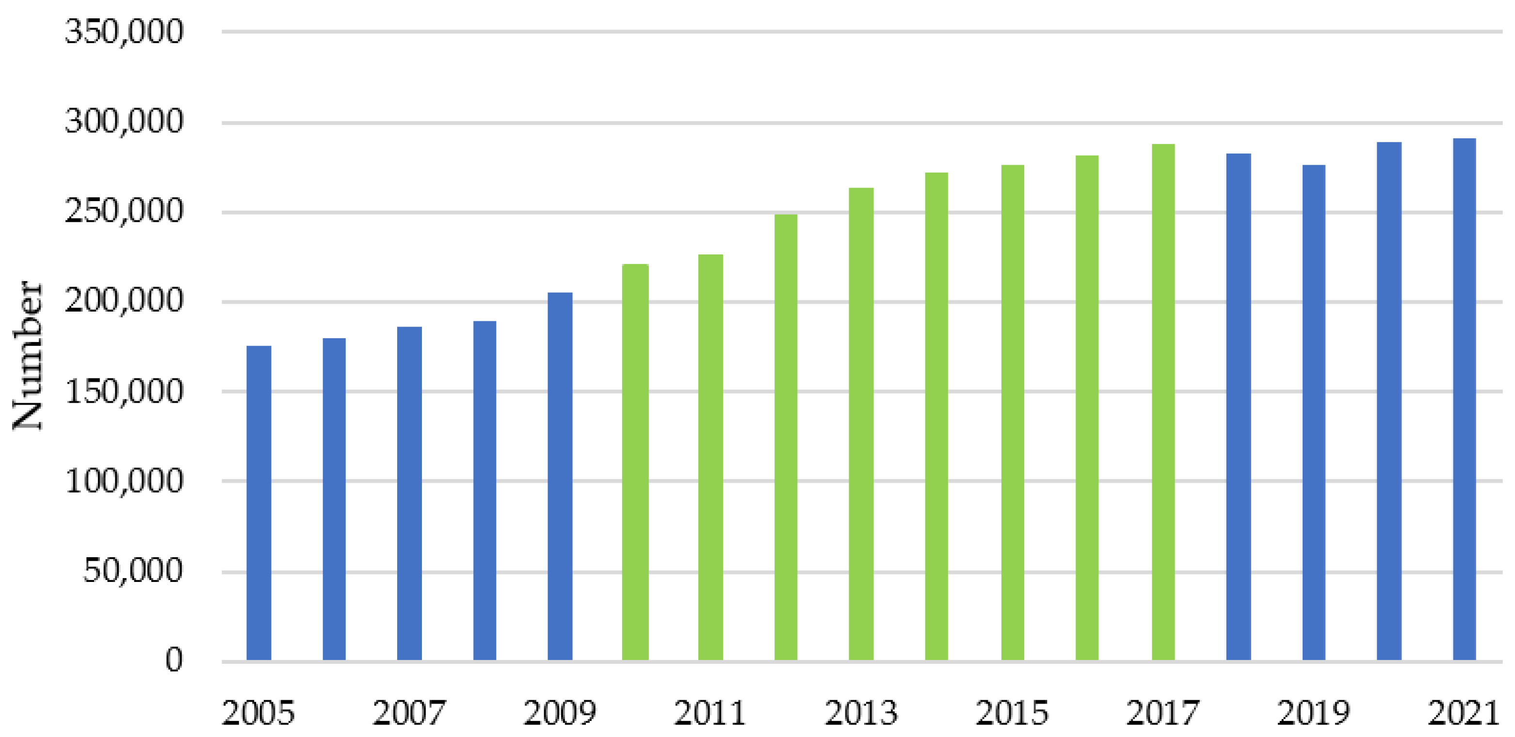 Higheredu 03 00026 g002