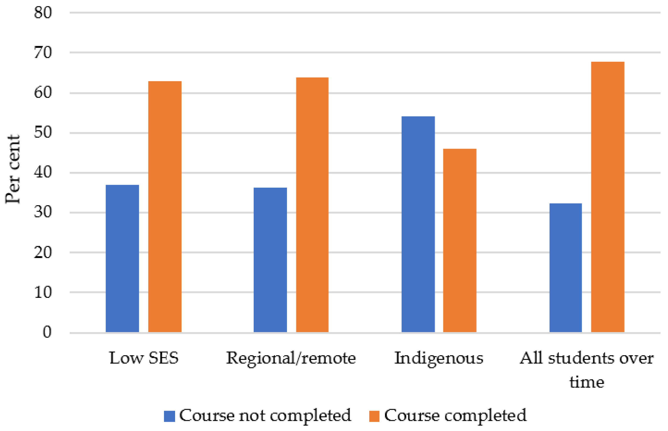 Higheredu 03 00026 g003