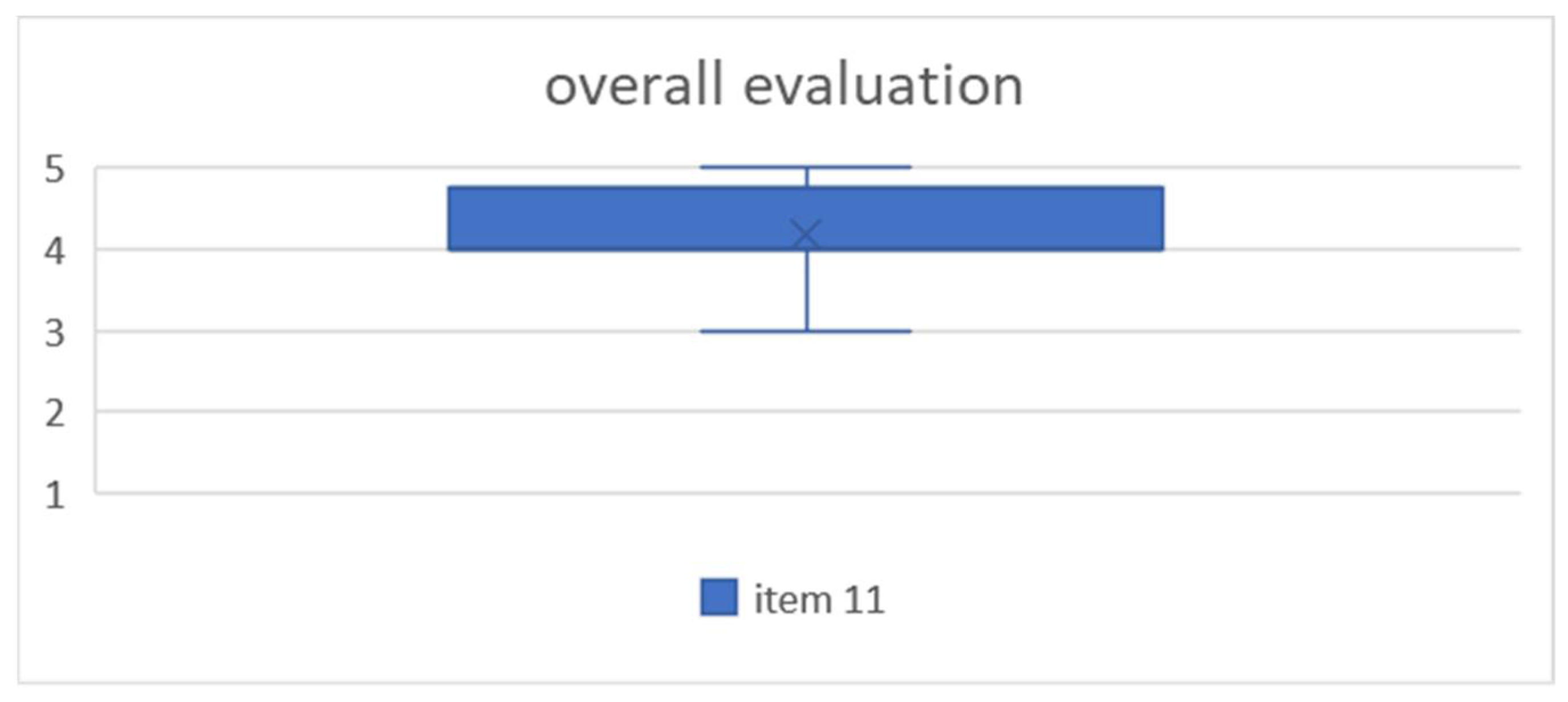 Higheredu 03 00027 g005