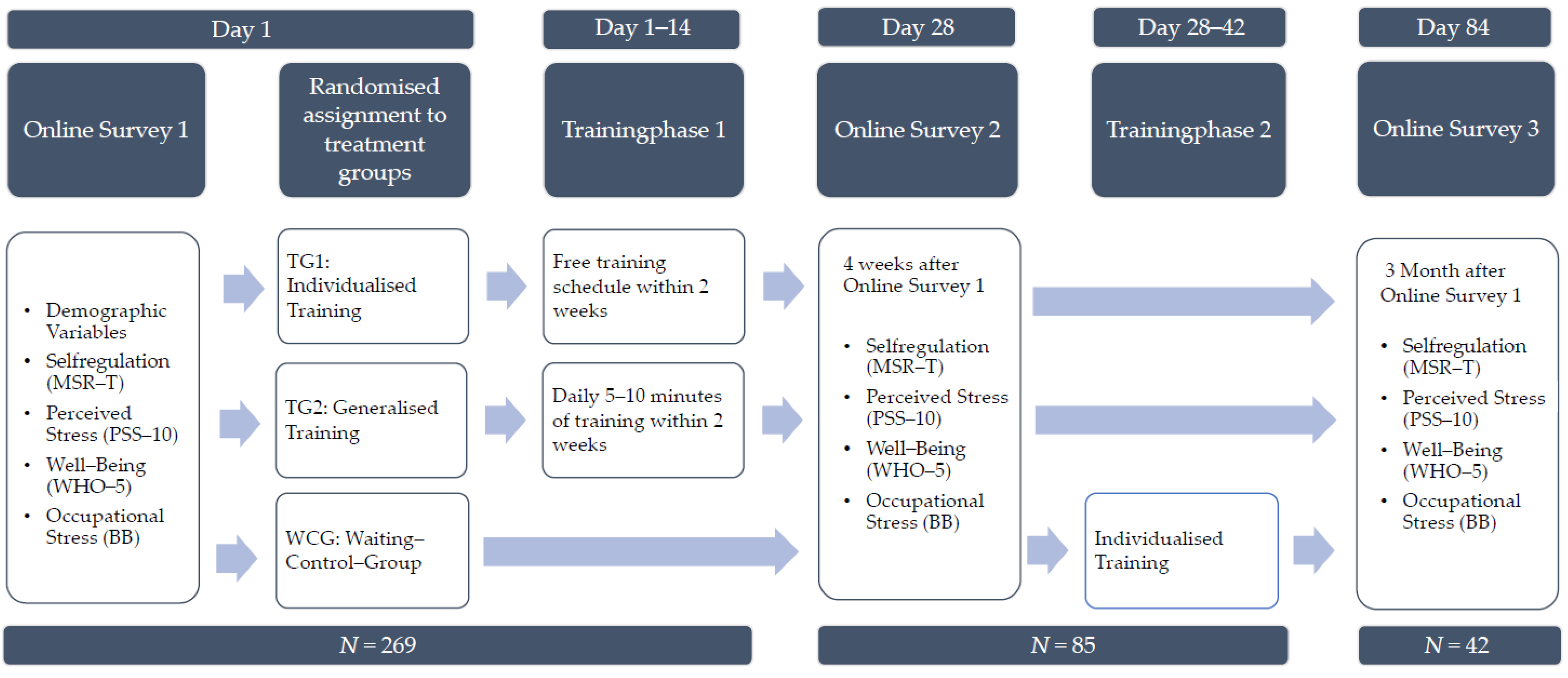 Higheredu 03 00028 g001