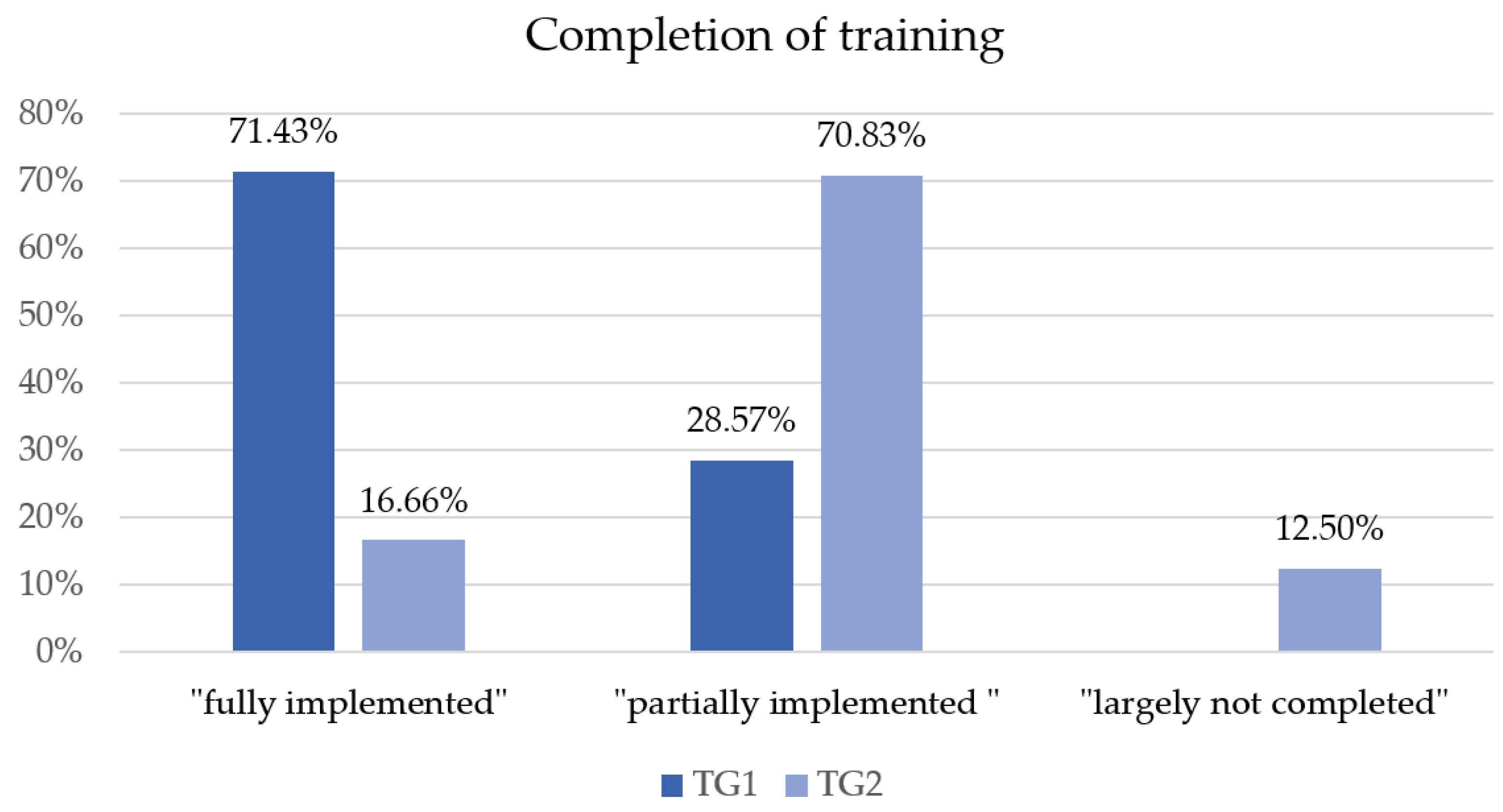 Higheredu 03 00028 g002