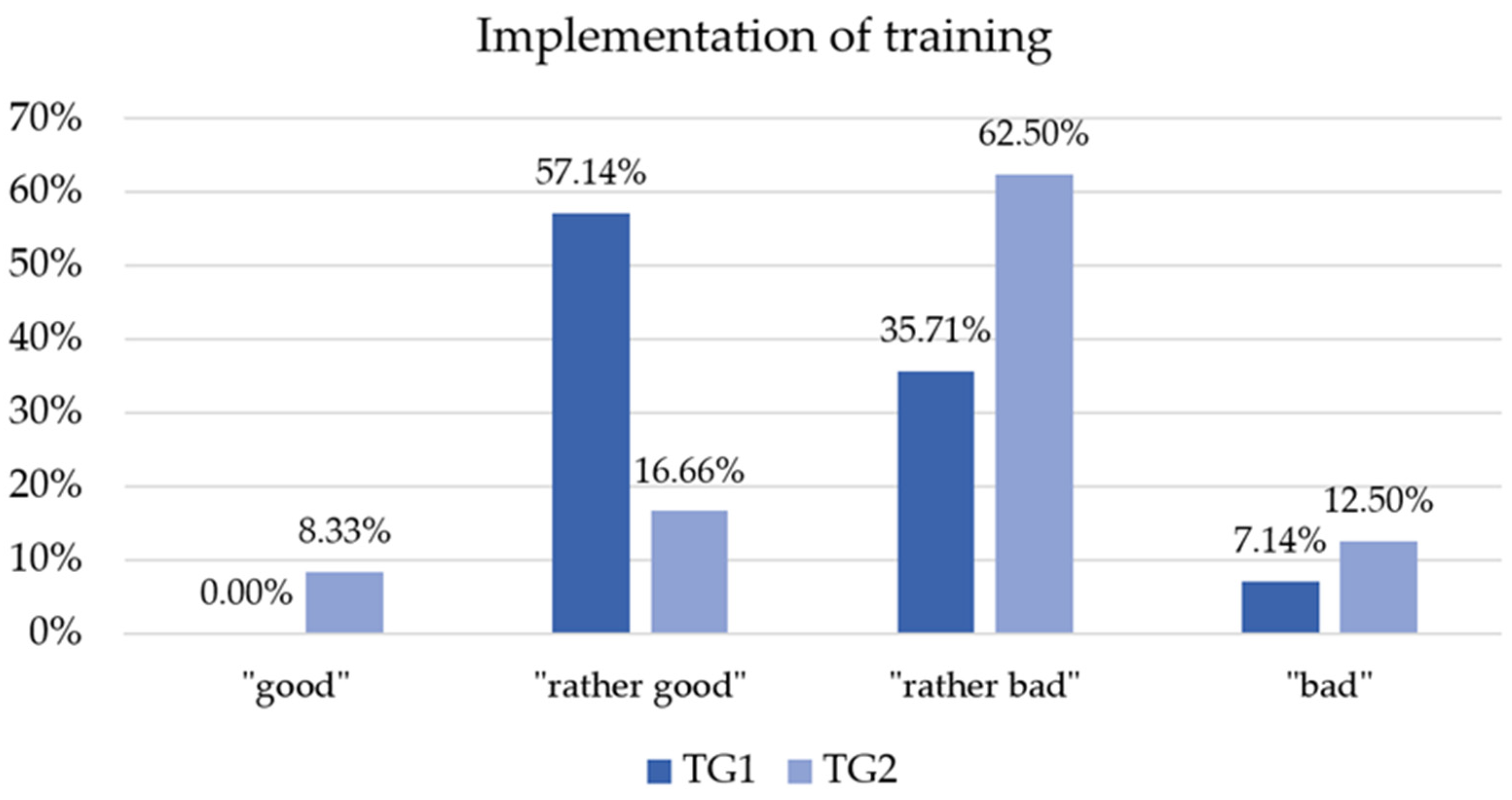 Higheredu 03 00028 g003