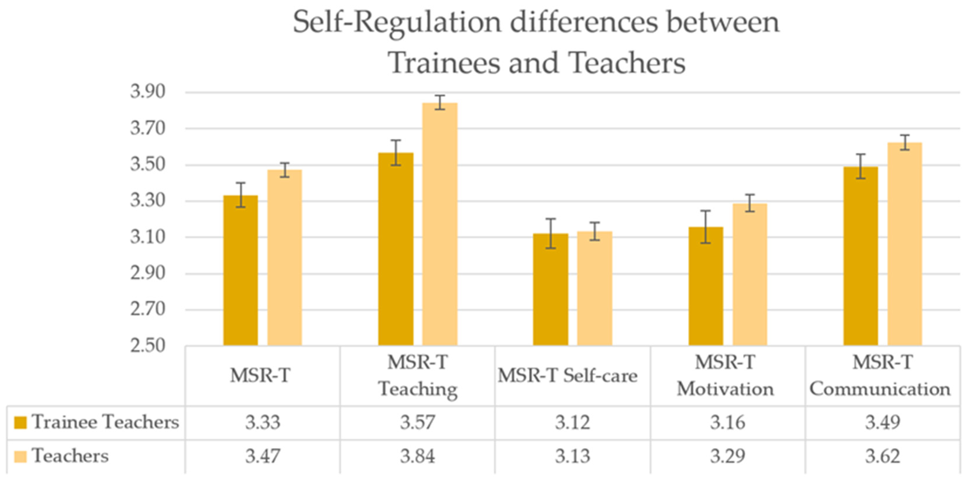 Higheredu 03 00028 g006