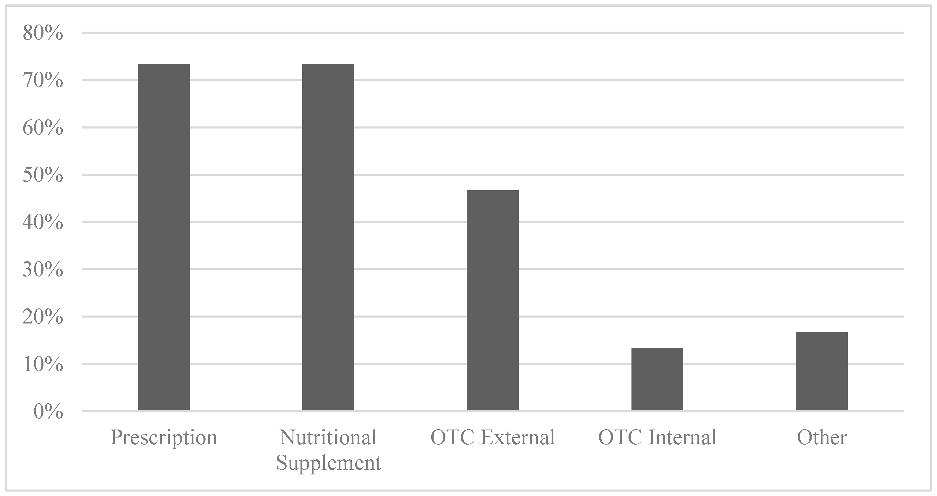 Higheredu 03 00044 g001