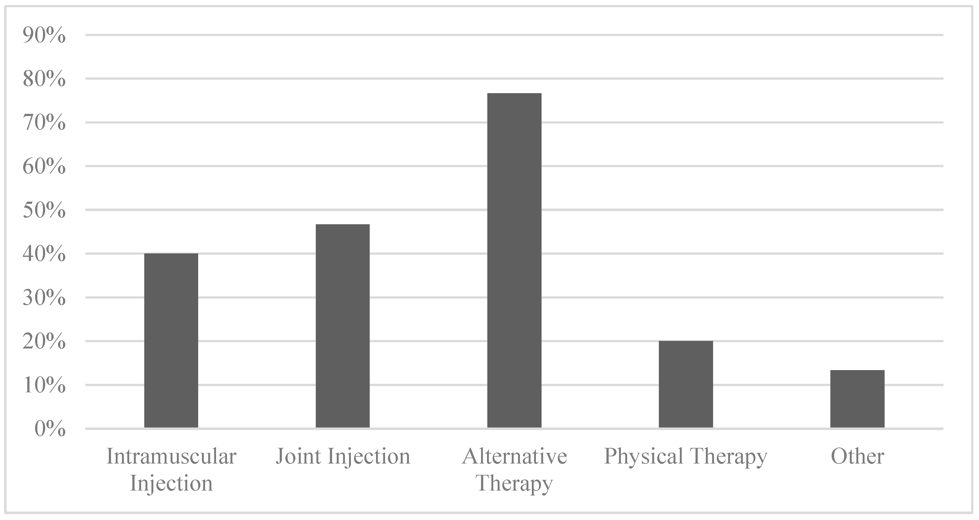 Higheredu 03 00044 g002