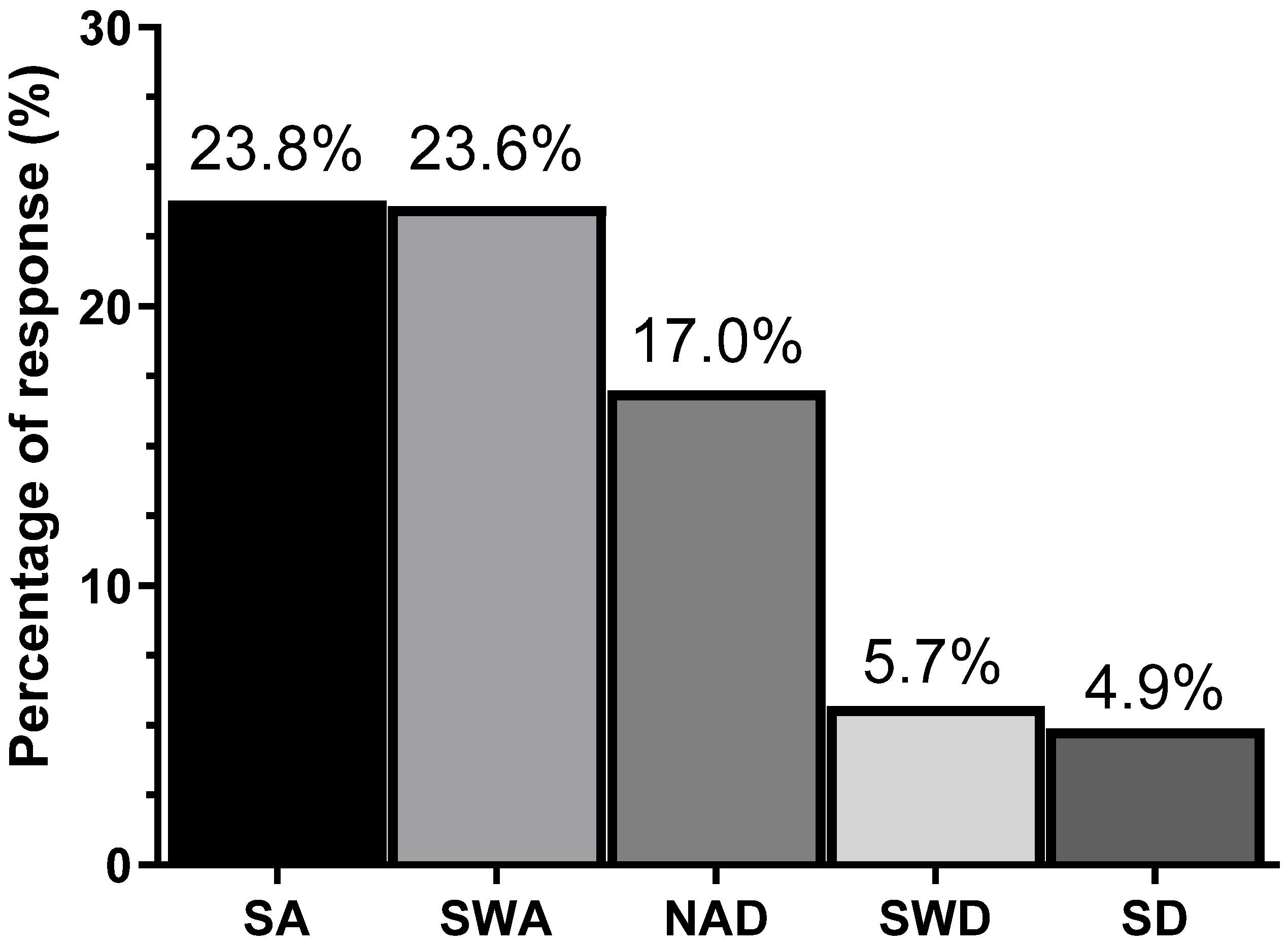 Higheredu 03 00049 g004