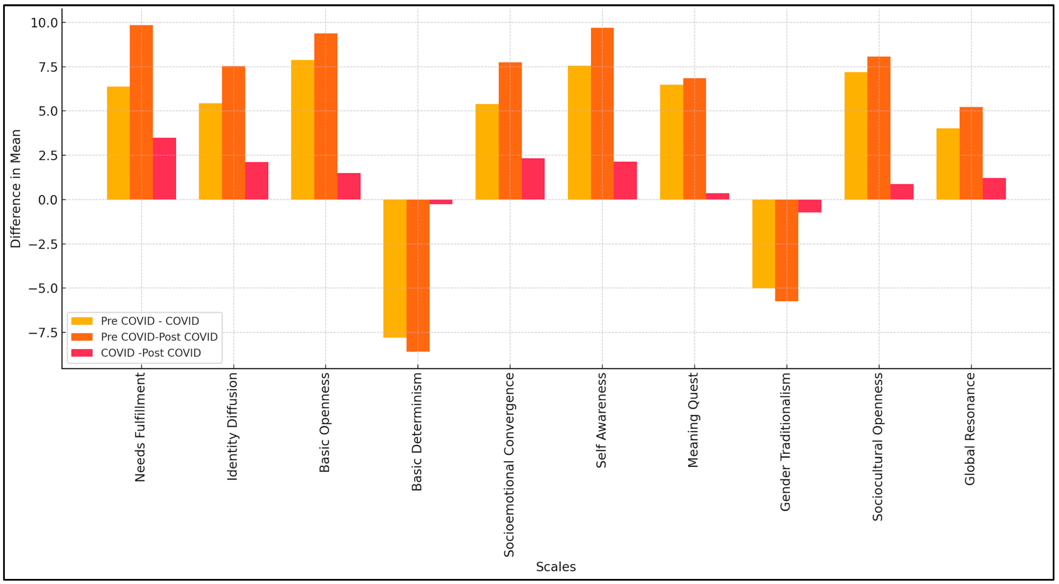 Higheredu 03 00051 g001