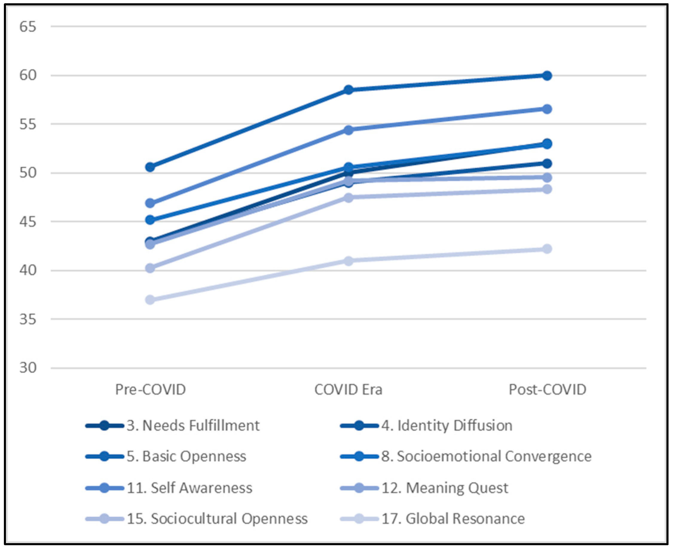 Higheredu 03 00051 g003