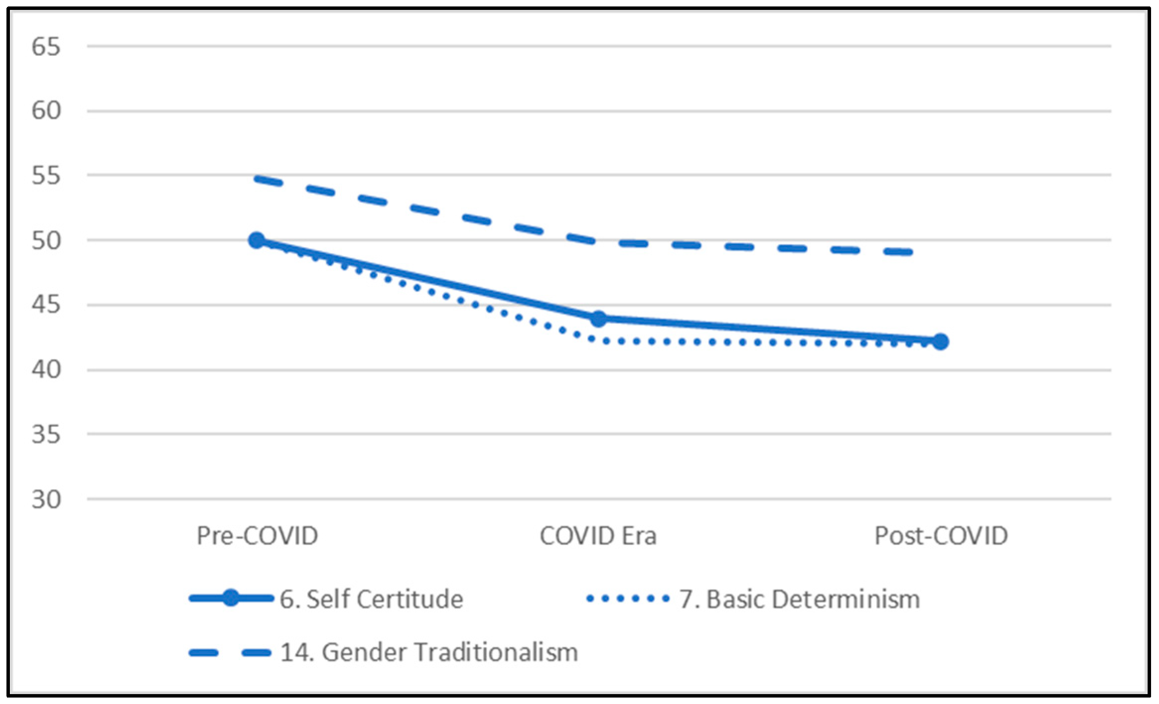 Higheredu 03 00051 g004