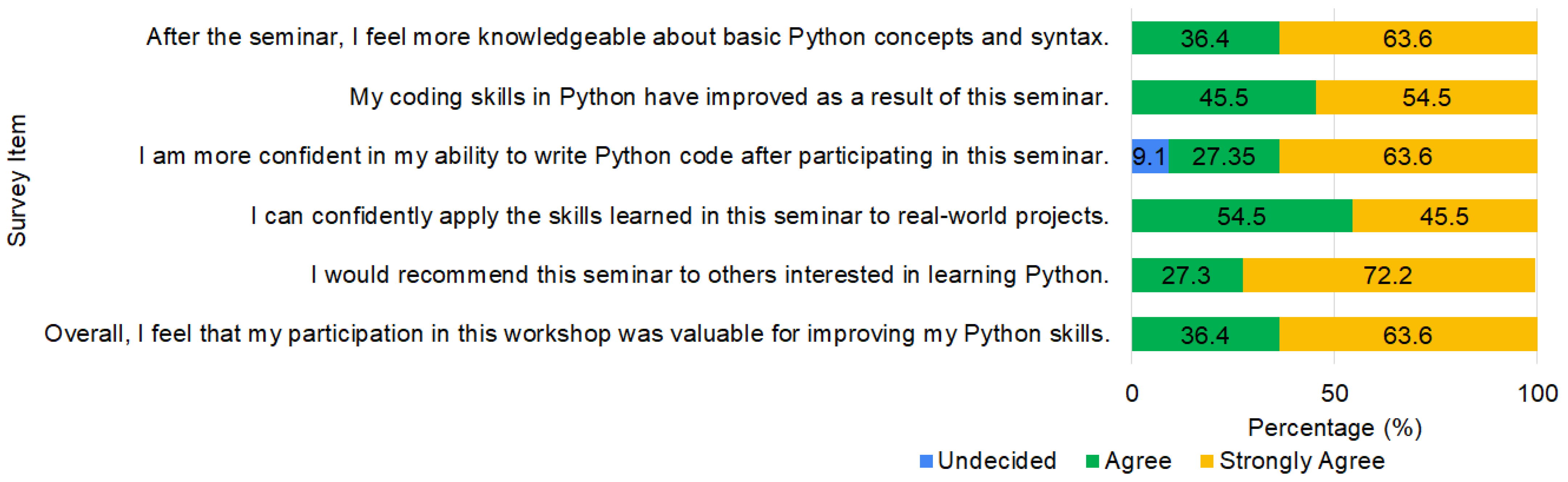 Higheredu 03 00053 g002