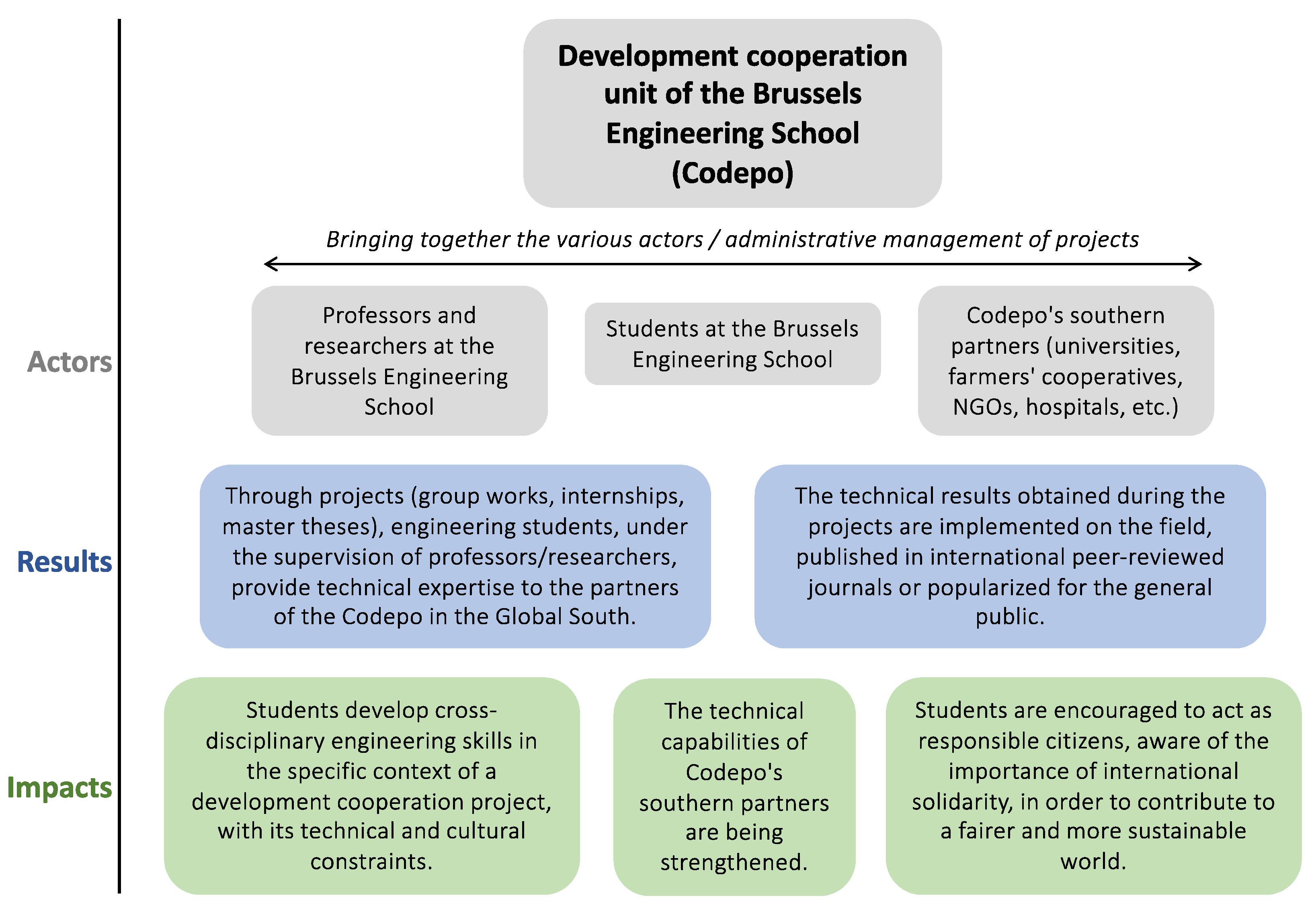 Higheredu 03 00054 g001