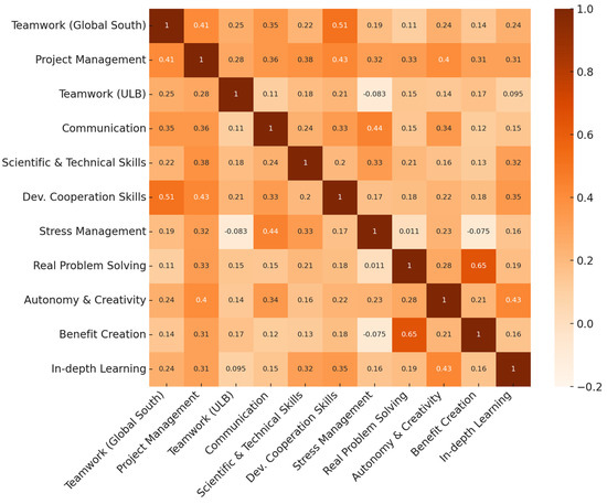 Higheredu 03 00054 g0a1