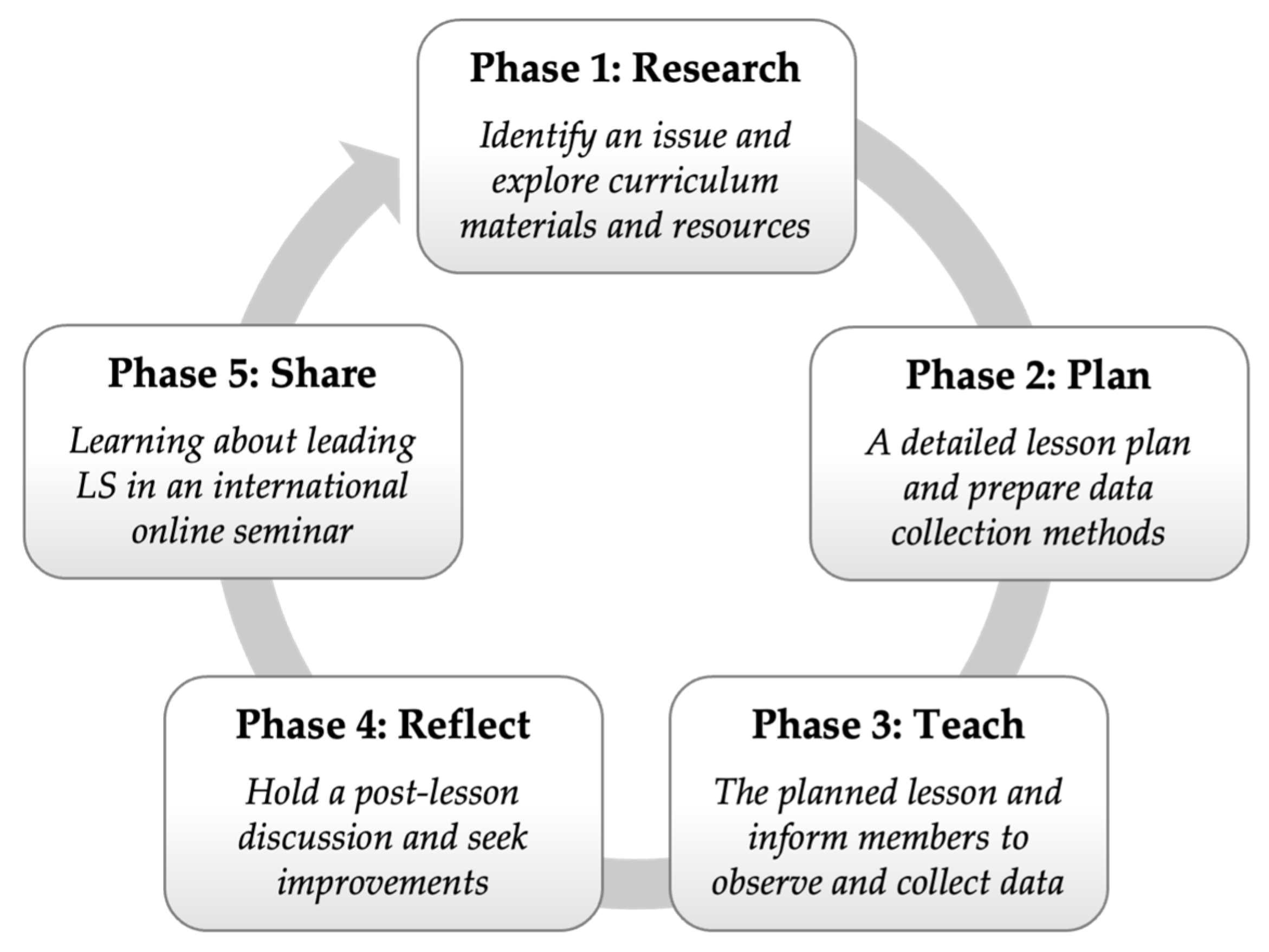 Higheredu 03 00055 g001