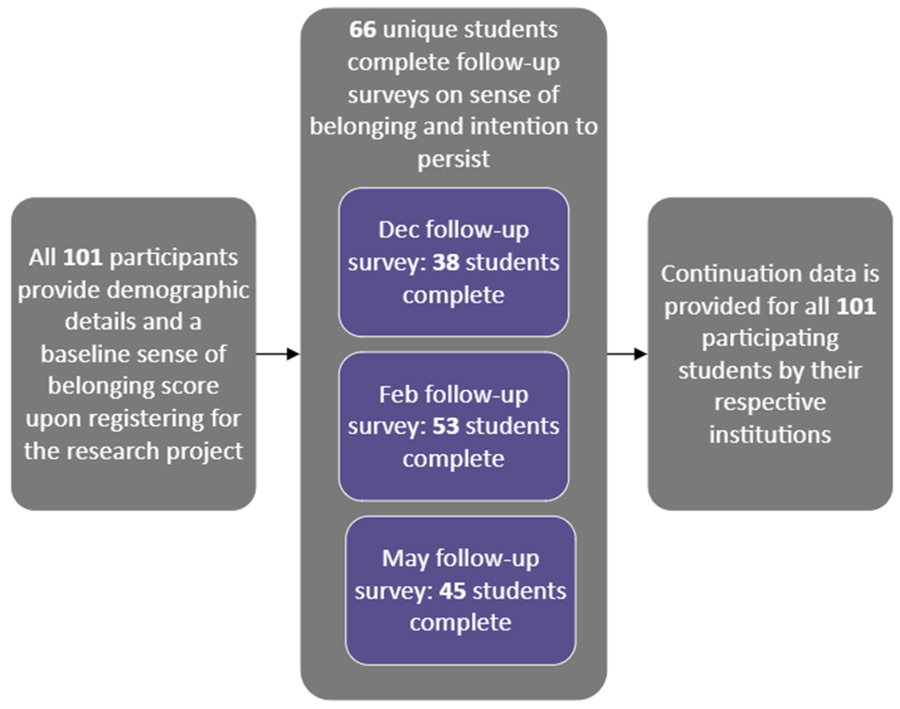 Higheredu 03 00058 g001