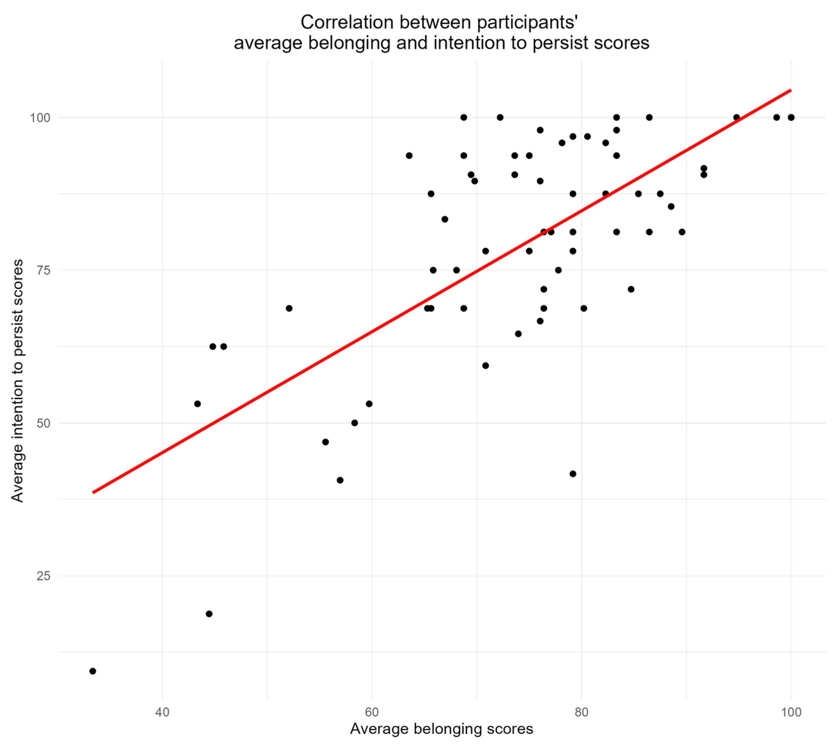 Higheredu 03 00058 g003