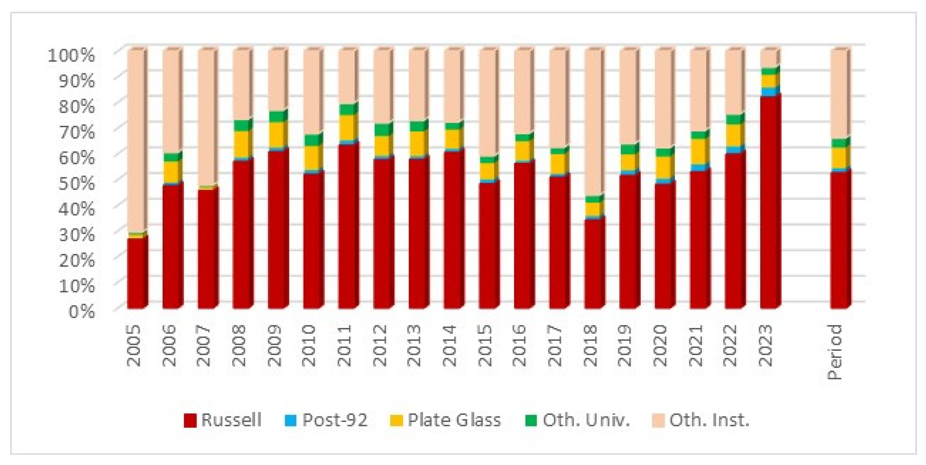 Higheredu 03 00060 g002