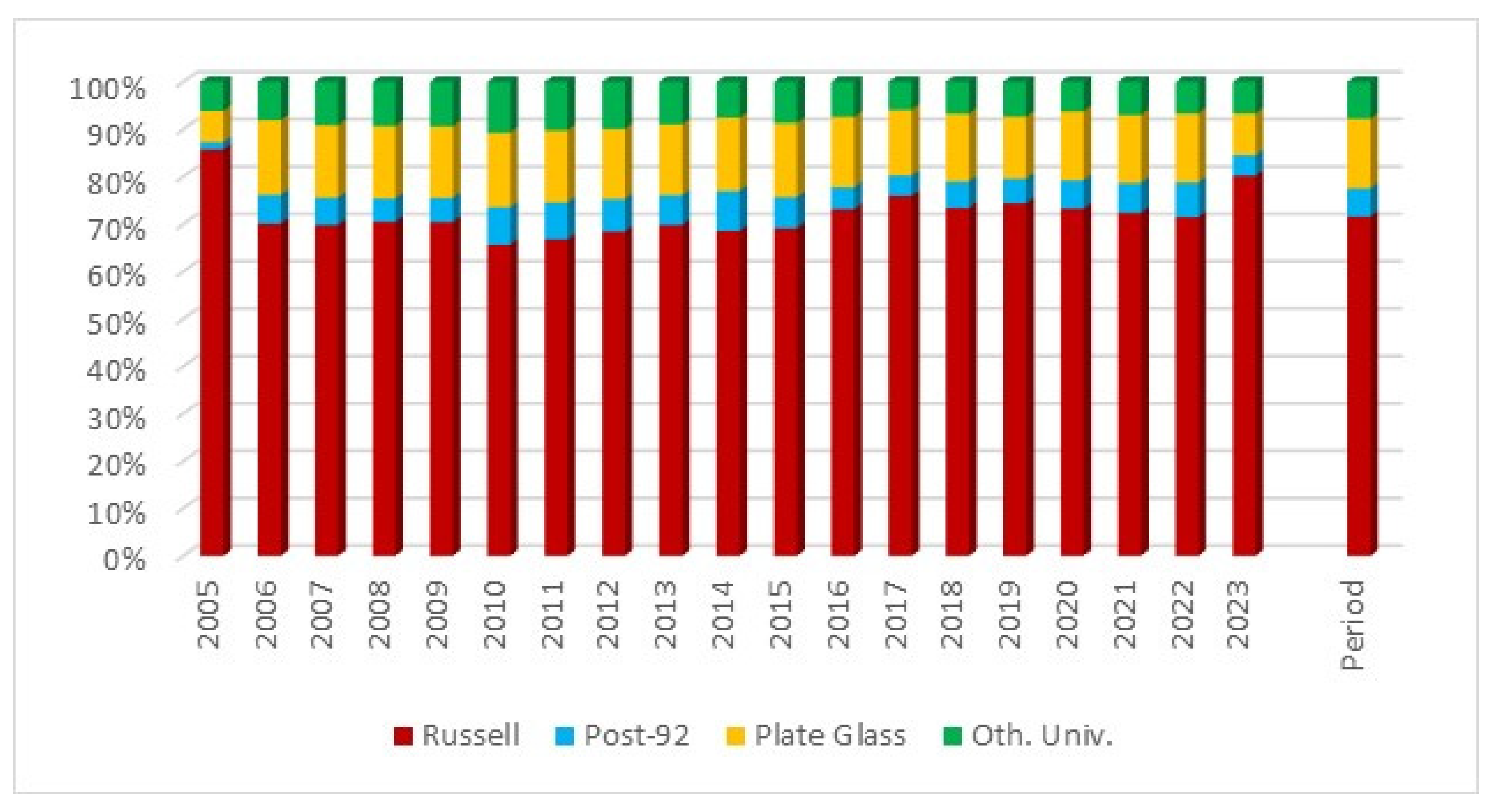 Higheredu 03 00060 g004