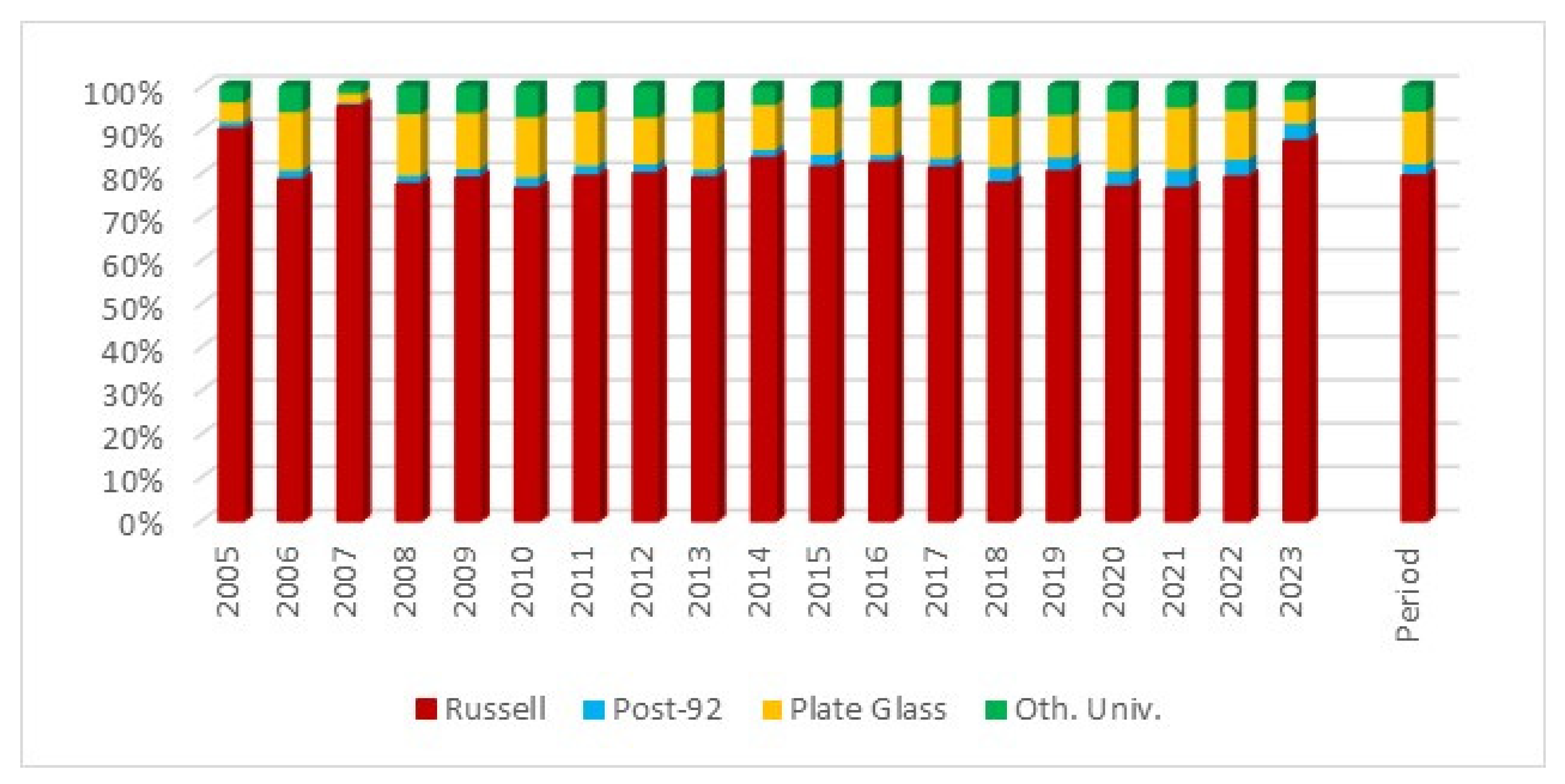 Higheredu 03 00060 g005