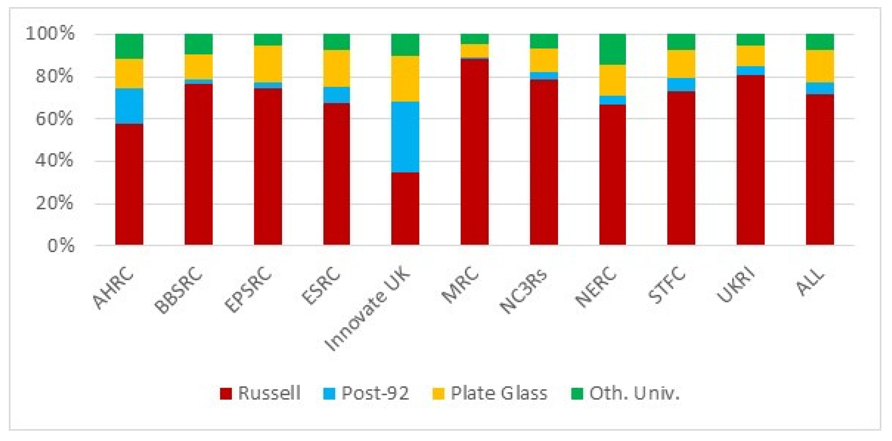 Higheredu 03 00060 g009