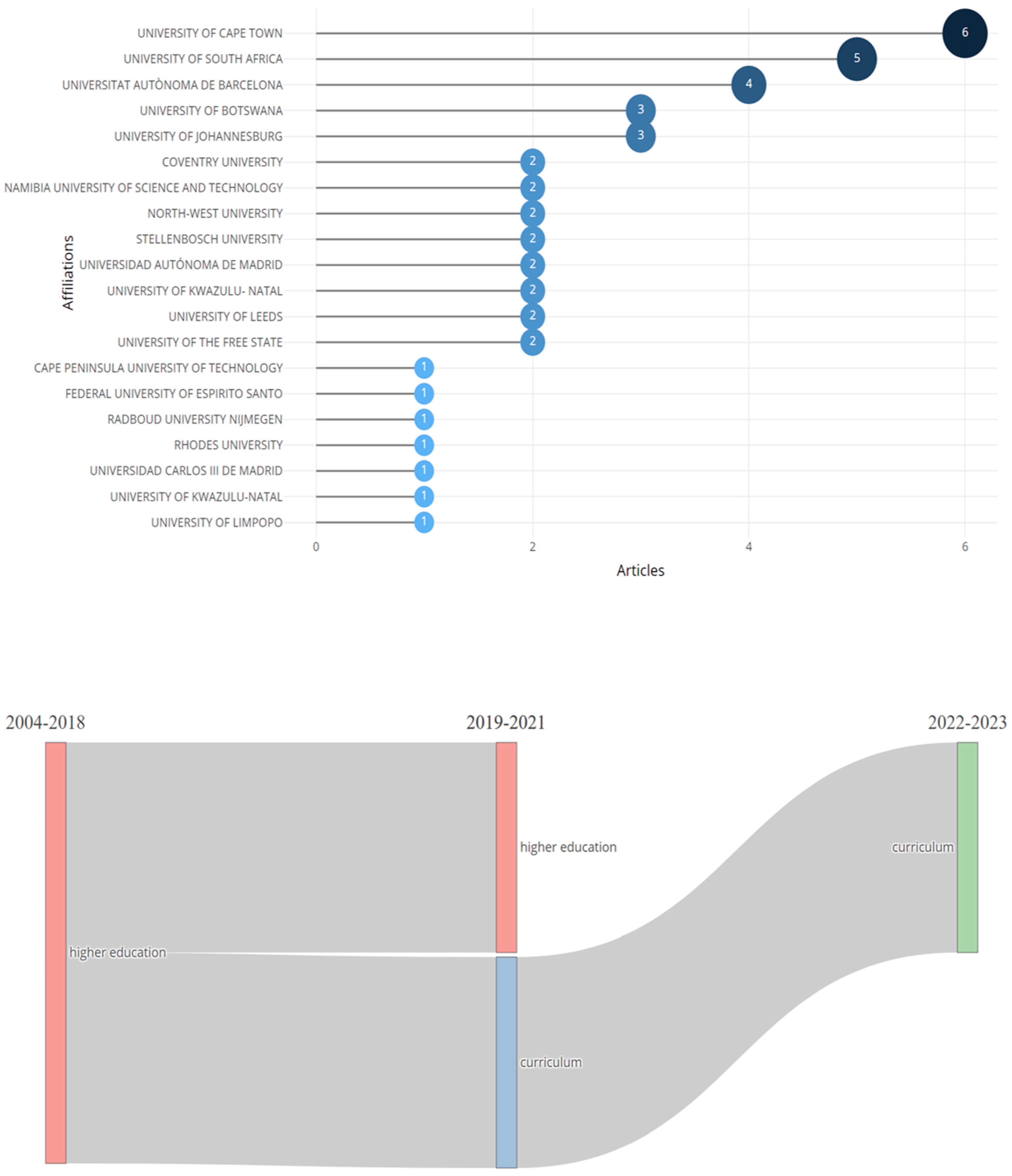 Higheredu 03 00061 g001