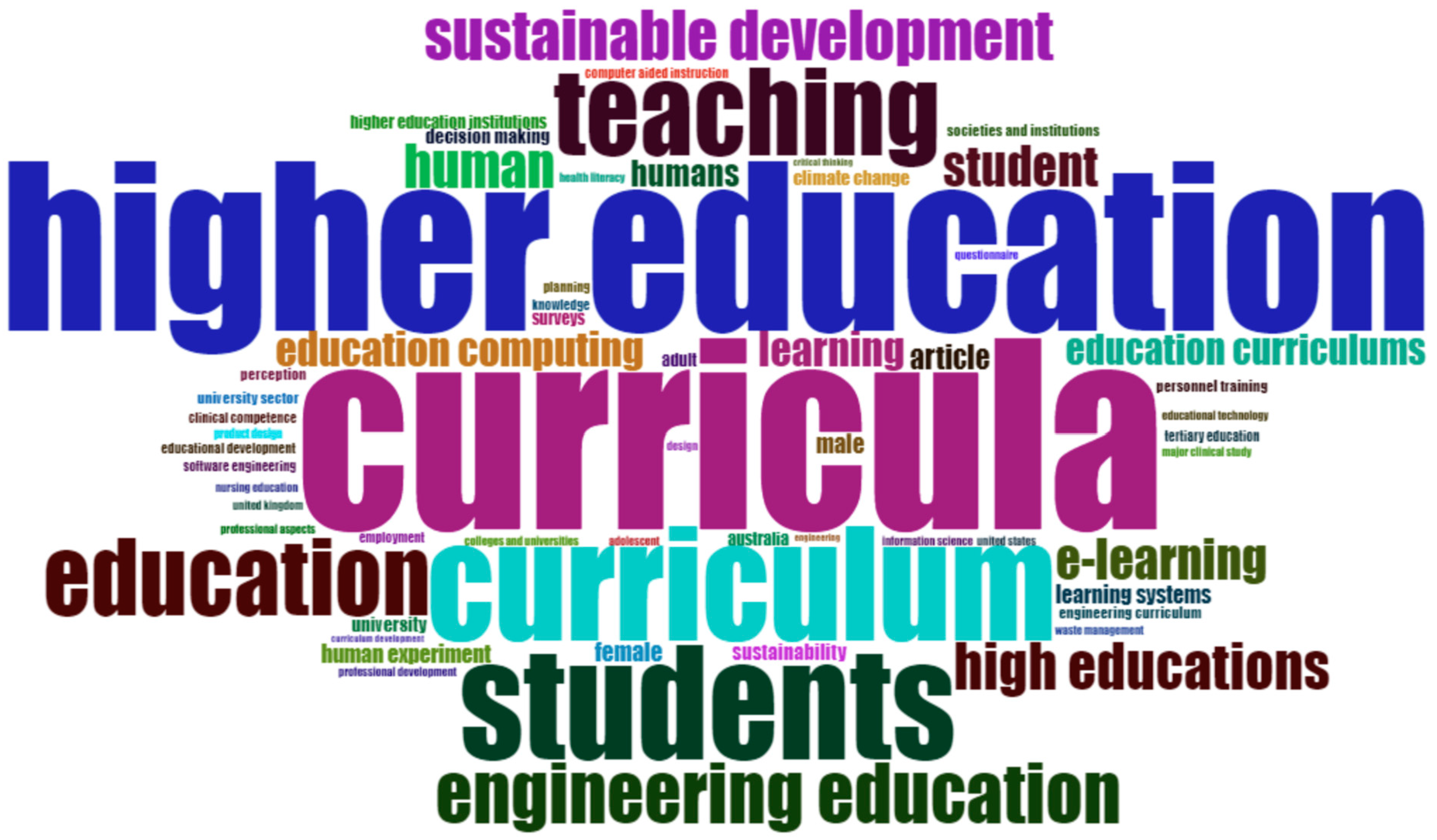 Higheredu 03 00061 g002