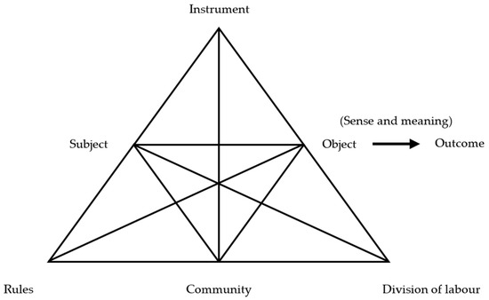 Higheredu 03 00068 g001