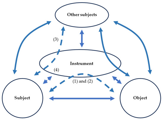 Higheredu 03 00068 g002