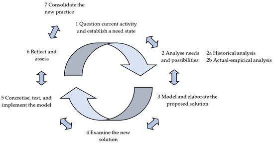 Higheredu 03 00068 g003